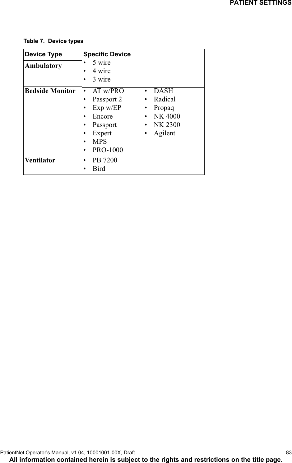 PATIENT SETTINGSPatientNet Operator’s Manual, v1.04, 10001001-00X, Draft   83All information contained herein is subject to the rights and restrictions on the title page.Table 7.  Device typesDevice Type Specific Device•5 wire•4 wire•3 wireAmbulatoryBedside Monitor •AT w/PRO• Passport 2• Exp w/EP•Encore• Passport• Expert•MPS•PRO-1000• DASH•Radical•Propaq• NK 4000• NK 2300•AgilentVentilator • PB 7200•Bird