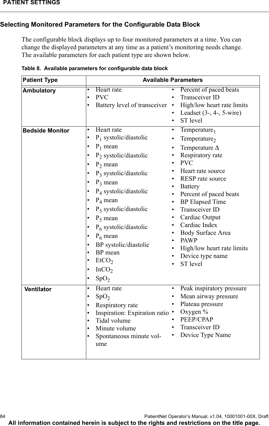 PATIENT SETTINGS84  PatientNet Operator’s Manual, v1.04, 10001001-00X, DraftAll information contained herein is subject to the rights and restrictions on the title page.Selecting Monitored Parameters for the Configurable Data BlockThe configurable block displays up to four monitored parameters at a time. You can change the displayed parameters at any time as a patient’s monitoring needs change. The available parameters for each patient type are shown below. Table 8.  Available parameters for configurable data blockPatient Type Available ParametersAmbulatory • Heart rate•PVC• Battery level of transceiver• Percent of paced beats• Transceiver ID• High/low heart rate limits• Leadset (3-, 4-, 5-wire)•ST levelBedside Monitor • Heart rate•P1 systolic/diastolic•P1 mean•P2 systolic/diastolic•P2 mean•P3 systolic/diastolic•P3 mean•P4 systolic/diastolic•P4 mean•P5 systolic/diastolic•P5 mean•P6 systolic/diastolic•P6 mean• BP systolic/diastolic• BP mean•EtCO2•InCO2•SpO2• Temperature1• Temperature2• Temperature ∆ • Respiratory rate•PVC• Heart rate source• RESP rate source•Battery• Percent of paced beats•BP Elapsed Time• Transceiver ID• Cardiac Output•Cardiac Index• Body Surface Area•PAWP• High/low heart rate limits• Device type name•ST level  Ventilator • Heart rate•SpO2• Respiratory rate• Inspiration: Expiration ratio• Tidal volume• Minute volume• Spontaneous minute vol-ume• Peak inspiratory pressure• Mean airway pressure• Plateau pressure• Oxygen %•PEEP/CPAP• Transceiver ID• Device Type Name