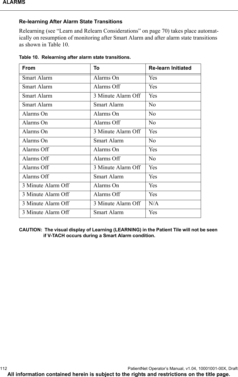 ALARMS112  PatientNet Operator’s Manual, v1.04, 10001001-00X, DraftAll information contained herein is subject to the rights and restrictions on the title page.Re-learning After Alarm State TransitionsRelearning (see “Learn and Relearn Considerations” on page 70) takes place automat-ically on resumption of monitoring after Smart Alarm and after alarm state transitions as shown in Table 10.Table 10.  Relearning after alarm state transitions.CAUTION:  The visual display of Learning (LEARNING) in the Patient Tile will not be seen if V-TACH occurs during a Smart Alarm condition.From To Re-learn InitiatedSmart Alarm Alarms On YesSmart Alarm Alarms Off YesSmart Alarm 3 Minute Alarm Off YesSmart Alarm Smart Alarm NoAlarms On Alarms On NoAlarms On Alarms Off NoAlarms On 3 Minute Alarm Off YesAlarms On Smart Alarm NoAlarms Off Alarms On YesAlarms Off Alarms Off NoAlarms Off 3 Minute Alarm Off YesAlarms Off Smart Alarm Yes3 Minute Alarm Off Alarms On Yes3 Minute Alarm Off Alarms Off Yes3 Minute Alarm Off 3 Minute Alarm Off N/A3 Minute Alarm Off Smart Alarm Yes