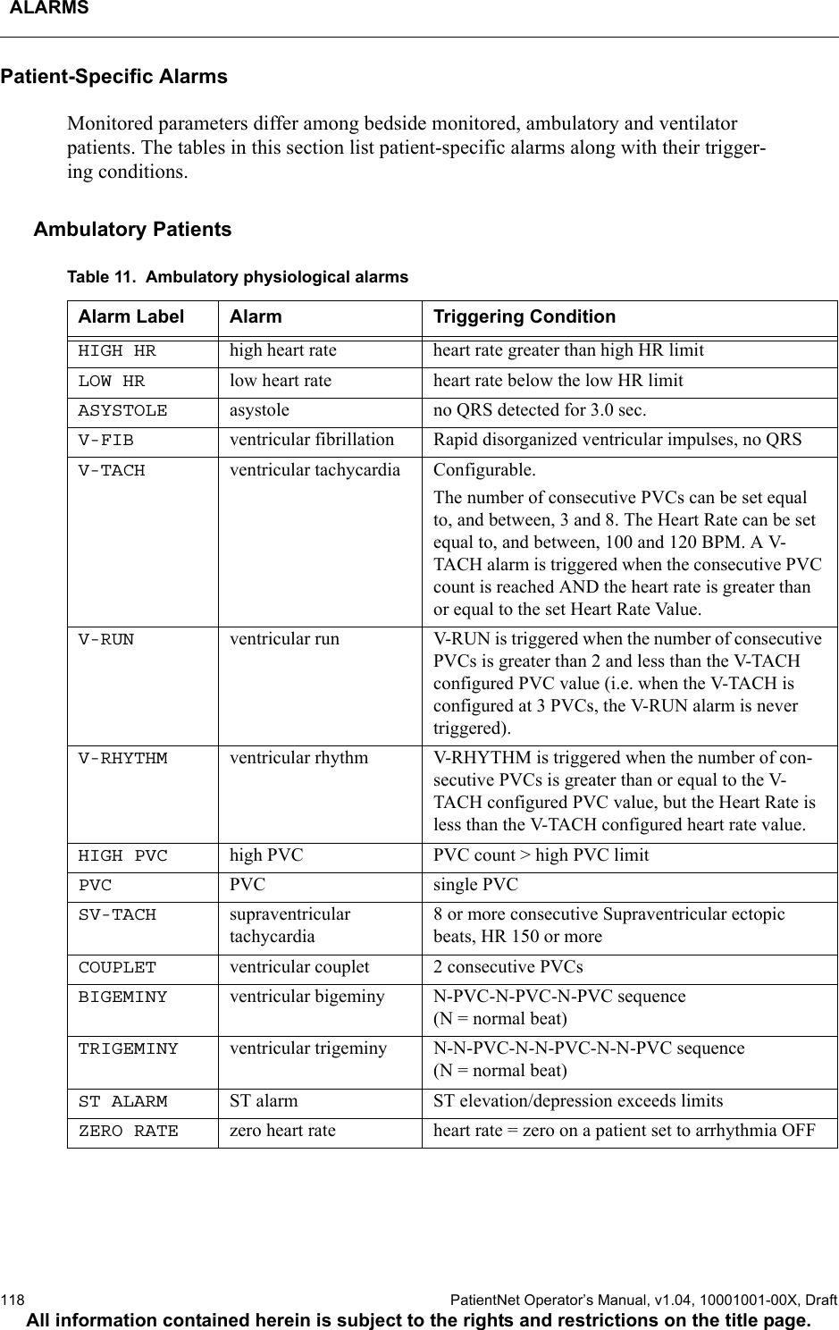 ALARMS118  PatientNet Operator’s Manual, v1.04, 10001001-00X, DraftAll information contained herein is subject to the rights and restrictions on the title page.Patient-Specific AlarmsMonitored parameters differ among bedside monitored, ambulatory and ventilator patients. The tables in this section list patient-specific alarms along with their trigger-ing conditions.Ambulatory PatientsTable 11.  Ambulatory physiological alarmsAlarm Label Alarm Triggering ConditionHIGH HR high heart rate heart rate greater than high HR limitLOW HR low heart rate heart rate below the low HR limitASYSTOLE asystole no QRS detected for 3.0 sec.V-FIB ventricular fibrillation Rapid disorganized ventricular impulses, no QRSV-TACH ventricular tachycardia  Configurable.The number of consecutive PVCs can be set equal to, and between, 3 and 8. The Heart Rate can be set equal to, and between, 100 and 120 BPM. A V-TACH alarm is triggered when the consecutive PVC count is reached AND the heart rate is greater than or equal to the set Heart Rate Value.V-RUN ventricular run V-RUN is triggered when the number of consecutive PVCs is greater than 2 and less than the V-TACH configured PVC value (i.e. when the V-TACH is configured at 3 PVCs, the V-RUN alarm is never triggered).V-RHYTHM ventricular rhythm V-RHYTHM is triggered when the number of con-secutive PVCs is greater than or equal to the V-TACH configured PVC value, but the Heart Rate is less than the V-TACH configured heart rate value.HIGH PVC high PVC PVC count &gt; high PVC limitPVC PVC single PVCSV-TACH supraventriculartachycardia8 or more consecutive Supraventricular ectopic beats, HR 150 or moreCOUPLET ventricular couplet 2 consecutive PVCsBIGEMINY ventricular bigeminy N-PVC-N-PVC-N-PVC sequence (N = normal beat)TRIGEMINY ventricular trigeminy N-N-PVC-N-N-PVC-N-N-PVC sequence (N = normal beat)ST ALARM ST alarm ST elevation/depression exceeds limitsZERO RATE zero heart rate heart rate = zero on a patient set to arrhythmia OFF