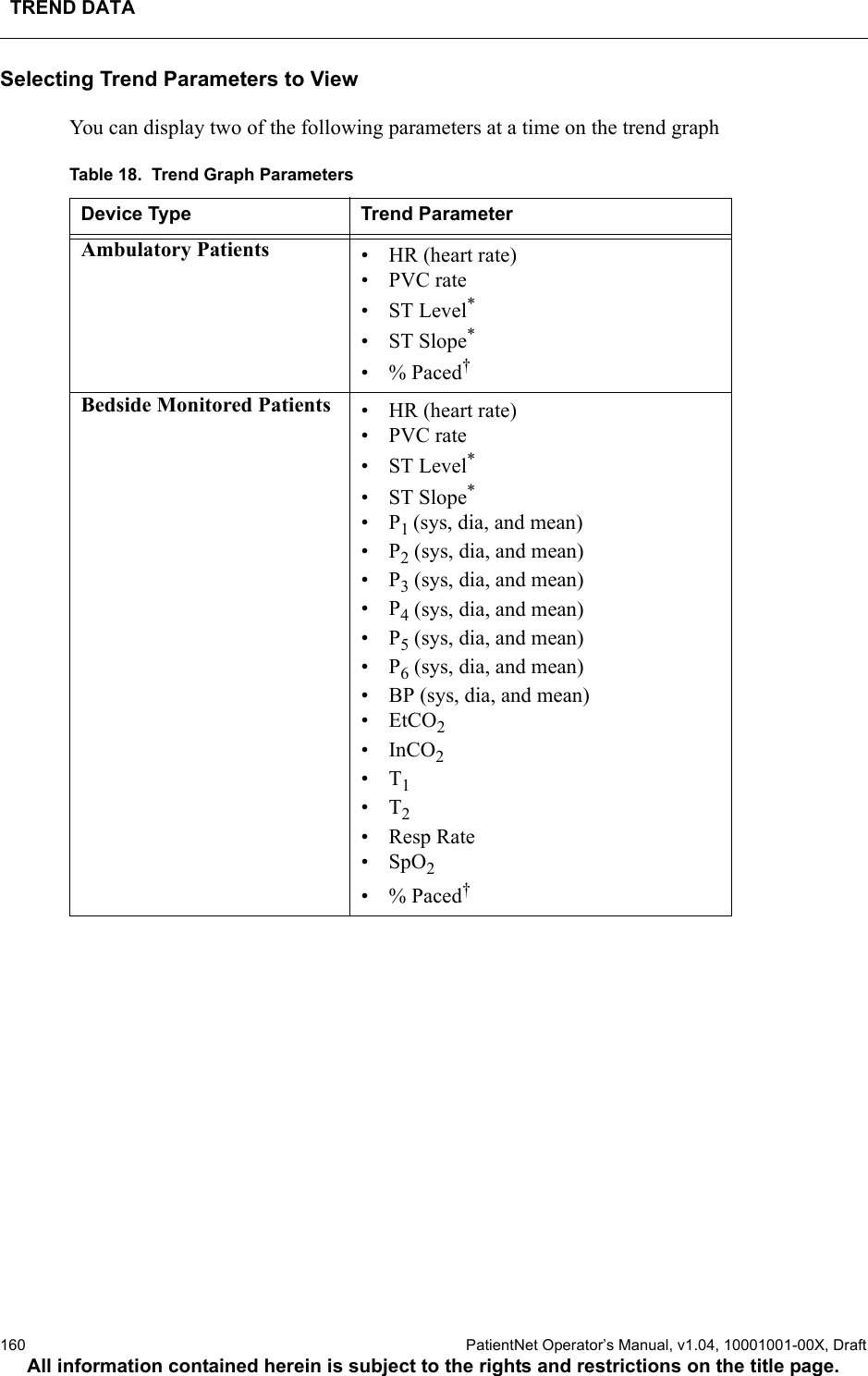 TREND DATA160  PatientNet Operator’s Manual, v1.04, 10001001-00X, DraftAll information contained herein is subject to the rights and restrictions on the title page.Selecting Trend Parameters to ViewYou can display two of the following parameters at a time on the trend graphTable 18.  Trend Graph ParametersDevice Type Trend ParameterAmbulatory Patients • HR (heart rate)•PVC rate• ST Level*• ST Slope*•% Paced†Bedside Monitored Patients • HR (heart rate)•PVC rate• ST Level*• ST Slope*•P1 (sys, dia, and mean)•P2 (sys, dia, and mean)•P3 (sys, dia, and mean)•P4 (sys, dia, and mean)•P5 (sys, dia, and mean)•P6 (sys, dia, and mean)• BP (sys, dia, and mean)•EtCO2•InCO2•T1•T2•Resp Rate•SpO2•% Paced†