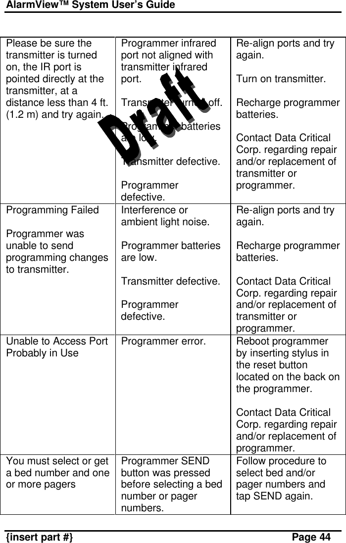 AlarmView™ System User’s Guide    {insert part #} Page 44  Please be sure the transmitter is turned on, the IR port is pointed directly at the transmitter, at a distance less than 4 ft. (1.2 m) and try again. Programmer infrared port not aligned with transmitter infrared port.  Transmitter turned off.  Programmer batteries are low.  Transmitter defective.  Programmer defective. Re-align ports and try again.  Turn on transmitter.  Recharge programmer batteries.  Contact Data Critical Corp. regarding repair and/or replacement of transmitter or programmer. Programming Failed  Programmer was unable to send programming changes to transmitter. Interference or ambient light noise.  Programmer batteries are low.  Transmitter defective.  Programmer defective. Re-align ports and try again.  Recharge programmer batteries.  Contact Data Critical Corp. regarding repair and/or replacement of transmitter or programmer. Unable to Access Port Probably in Use Programmer error. Reboot programmer by inserting stylus in the reset button located on the back on the programmer.  Contact Data Critical Corp. regarding repair and/or replacement of programmer. You must select or get a bed number and one or more pagers Programmer SEND button was pressed before selecting a bed number or pager numbers. Follow procedure to select bed and/or pager numbers and tap SEND again. 