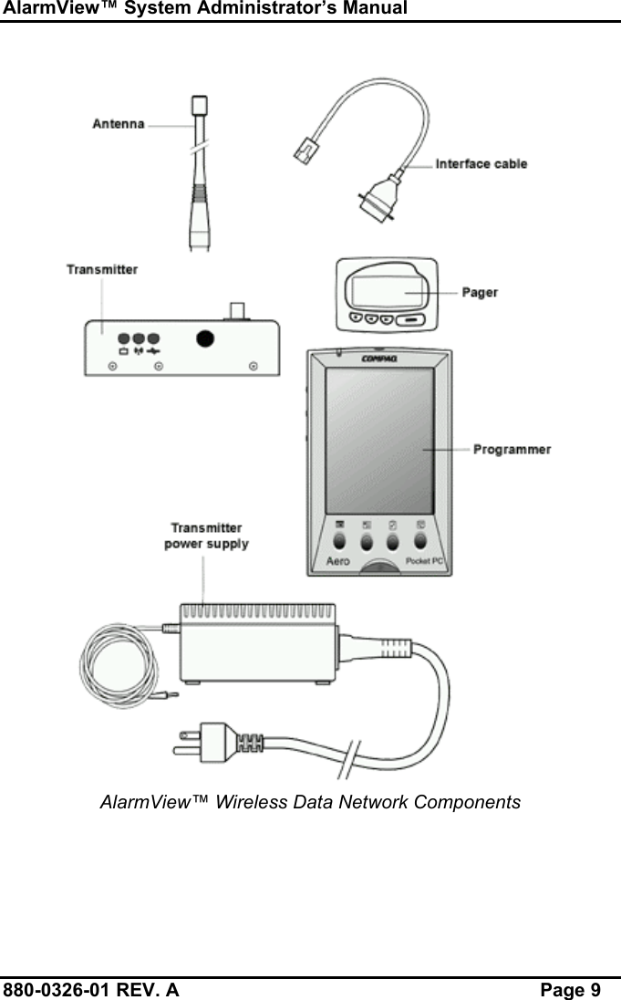 AlarmView™ System Administrator’s Manual880-0326-01 REV. A Page 9AlarmView™ Wireless Data Network Components