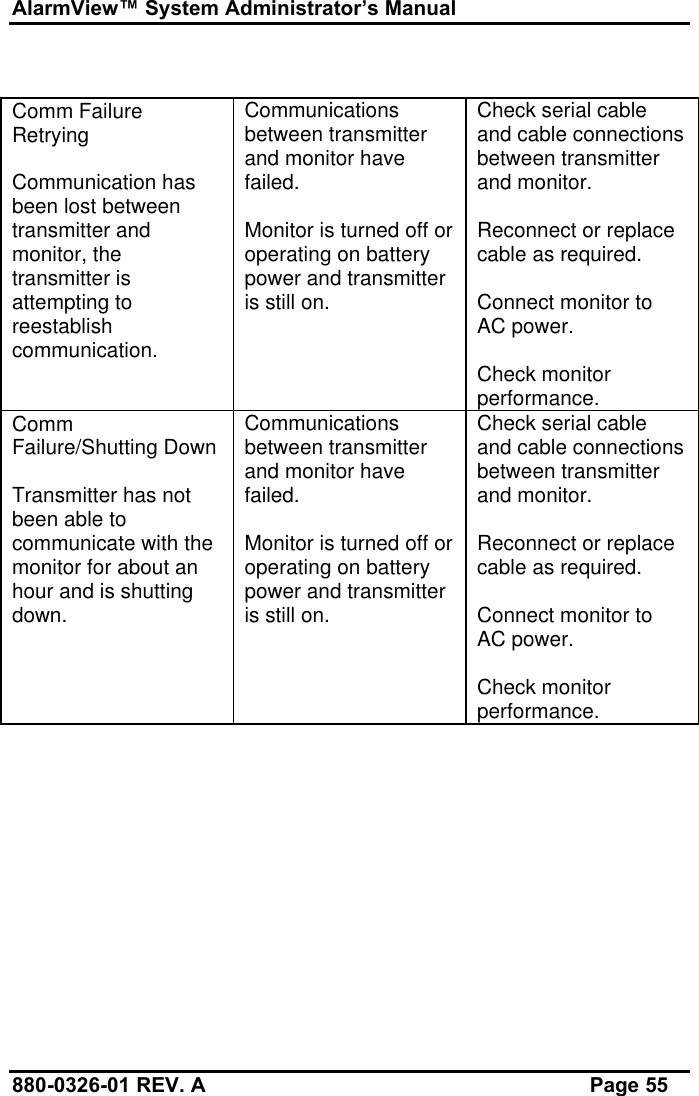 AlarmView™ System Administrator’s Manual880-0326-01 REV. A Page 55Comm FailureRetryingCommunication hasbeen lost betweentransmitter andmonitor, thetransmitter isattempting toreestablishcommunication.Communicationsbetween transmitterand monitor havefailed.Monitor is turned off oroperating on batterypower and transmitteris still on.Check serial cableand cable connectionsbetween transmitterand monitor.Reconnect or replacecable as required.Connect monitor toAC power.Check monitorperformance.CommFailure/Shutting DownTransmitter has notbeen able tocommunicate with themonitor for about anhour and is shuttingdown.Communicationsbetween transmitterand monitor havefailed.Monitor is turned off oroperating on batterypower and transmitteris still on.Check serial cableand cable connectionsbetween transmitterand monitor.Reconnect or replacecable as required.Connect monitor toAC power.Check monitorperformance.