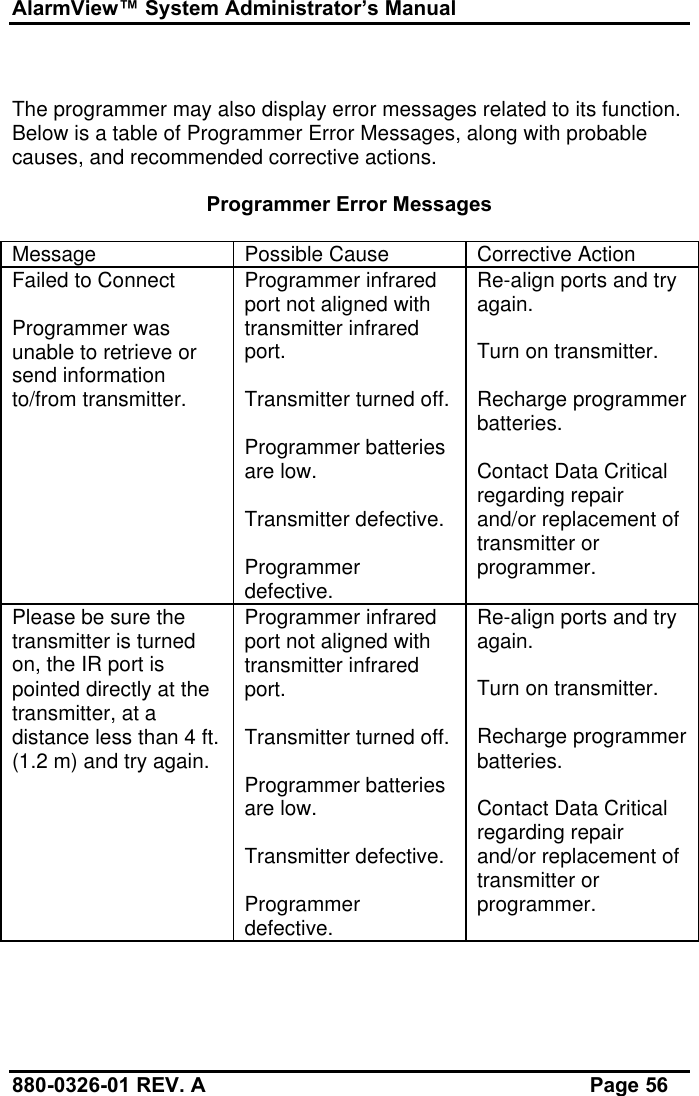 AlarmView™ System Administrator’s Manual880-0326-01 REV. A Page 56The programmer may also display error messages related to its function.Below is a table of Programmer Error Messages, along with probablecauses, and recommended corrective actions.Programmer Error MessagesMessage Possible Cause Corrective ActionFailed to ConnectProgrammer wasunable to retrieve orsend informationto/from transmitter.Programmer infraredport not aligned withtransmitter infraredport.Transmitter turned off.Programmer batteriesare low.Transmitter defective.Programmerdefective.Re-align ports and tryagain.Turn on transmitter.Recharge programmerbatteries.Contact Data Criticalregarding repairand/or replacement oftransmitter orprogrammer.Please be sure thetransmitter is turnedon, the IR port ispointed directly at thetransmitter, at adistance less than 4 ft.(1.2 m) and try again.Programmer infraredport not aligned withtransmitter infraredport.Transmitter turned off.Programmer batteriesare low.Transmitter defective.Programmerdefective.Re-align ports and tryagain.Turn on transmitter.Recharge programmerbatteries.Contact Data Criticalregarding repairand/or replacement oftransmitter orprogrammer.