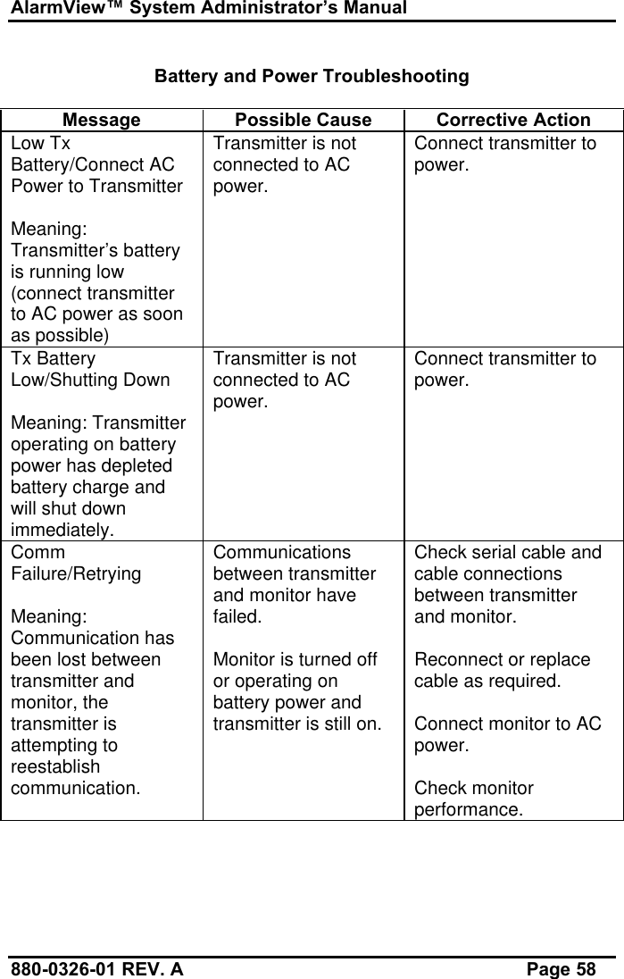 AlarmView™ System Administrator’s Manual880-0326-01 REV. A Page 58Battery and Power TroubleshootingMessage Possible Cause Corrective ActionLow TxBattery/Connect ACPower to TransmitterMeaning:Transmitter’s batteryis running low(connect transmitterto AC power as soonas possible)Transmitter is notconnected to ACpower.Connect transmitter topower.Tx BatteryLow/Shutting DownMeaning: Transmitteroperating on batterypower has depletedbattery charge andwill shut downimmediately.Transmitter is notconnected to ACpower.Connect transmitter topower.CommFailure/RetryingMeaning:Communication hasbeen lost betweentransmitter andmonitor, thetransmitter isattempting toreestablishcommunication.Communicationsbetween transmitterand monitor havefailed.Monitor is turned offor operating onbattery power andtransmitter is still on.Check serial cable andcable connectionsbetween transmitterand monitor.Reconnect or replacecable as required.Connect monitor to ACpower.Check monitorperformance.