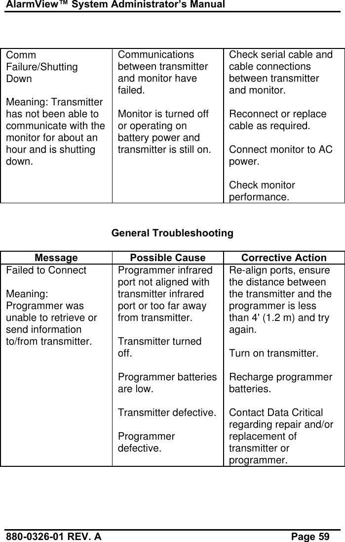 AlarmView™ System Administrator’s Manual880-0326-01 REV. A Page 59CommFailure/ShuttingDownMeaning: Transmitterhas not been able tocommunicate with themonitor for about anhour and is shuttingdown.Communicationsbetween transmitterand monitor havefailed.Monitor is turned offor operating onbattery power andtransmitter is still on.Check serial cable andcable connectionsbetween transmitterand monitor.Reconnect or replacecable as required.Connect monitor to ACpower.Check monitorperformance.General TroubleshootingMessage Possible Cause Corrective ActionFailed to ConnectMeaning:Programmer wasunable to retrieve orsend informationto/from transmitter.Programmer infraredport not aligned withtransmitter infraredport or too far awayfrom transmitter.Transmitter turnedoff.Programmer batteriesare low.Transmitter defective.Programmerdefective.Re-align ports, ensurethe distance betweenthe transmitter and theprogrammer is lessthan 4&apos; (1.2 m) and tryagain.Turn on transmitter.Recharge programmerbatteries.Contact Data Criticalregarding repair and/orreplacement oftransmitter orprogrammer.