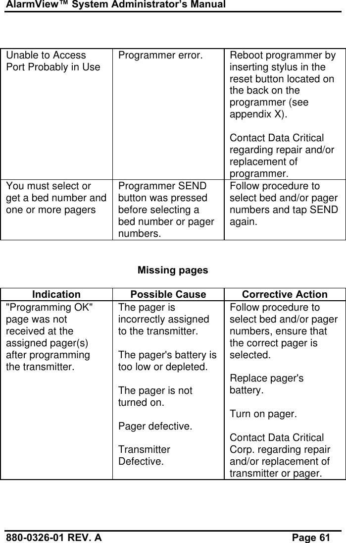 AlarmView™ System Administrator’s Manual880-0326-01 REV. A Page 61Unable to AccessPort Probably in Use Programmer error. Reboot programmer byinserting stylus in thereset button located onthe back on theprogrammer (seeappendix X).Contact Data Criticalregarding repair and/orreplacement ofprogrammer.You must select orget a bed number andone or more pagersProgrammer SENDbutton was pressedbefore selecting abed number or pagernumbers.Follow procedure toselect bed and/or pagernumbers and tap SENDagain.Missing pagesIndication Possible Cause Corrective Action&quot;Programming OK&quot;page was notreceived at theassigned pager(s)after programmingthe transmitter.The pager isincorrectly assignedto the transmitter.The pager&apos;s battery istoo low or depleted.The pager is notturned on.Pager defective.TransmitterDefective.Follow procedure toselect bed and/or pagernumbers, ensure thatthe correct pager isselected.Replace pager&apos;sbattery.Turn on pager.Contact Data CriticalCorp. regarding repairand/or replacement oftransmitter or pager.