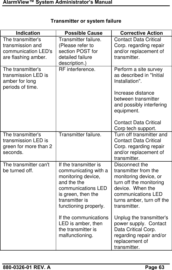 AlarmView™ System Administrator’s Manual880-0326-01 REV. A Page 63Transmitter or system failureIndication Possible Cause Corrective ActionThe transmitter&apos;stransmission andcommunication LED&apos;sare flashing amber.Transmitter failure.(Please refer tosection POST fordetailed failuredescription.)Contact Data CriticalCorp. regarding repairand/or replacement oftransmitter.The transmitter&apos;stransmission LED isamber for longperiods of time.RF interference. Perform a site surveyas described in &quot;InitialInstallation&quot;.Increase distancebetween transmitterand possibly interferingequipment.Contact Data CriticalCorp tech support.The transmitter&apos;stransmission LED isgreen for more than 2seconds.Transmitter failure. Turn off transmitter andContact Data CriticalCorp. regarding repairand/or replacement oftransmitter.The transmitter can&apos;tbe turned off. If the transmitter iscommunicating with amonitoring device,and the thecommunications LEDis green, then thetransmitter isfunctioning properly.If the communicationsLED is amber, thenthe transmitter ismalfunctioning.Disconnect thetransmitter from themonitoring device, orturn off the monitoringdevice.  When thecommunications LEDturns amber, turn off thetransmitter.Unplug the transmitter&apos;spower supply.  ContactData Critical Corp.regarding repair and/orreplacement oftransmitter.