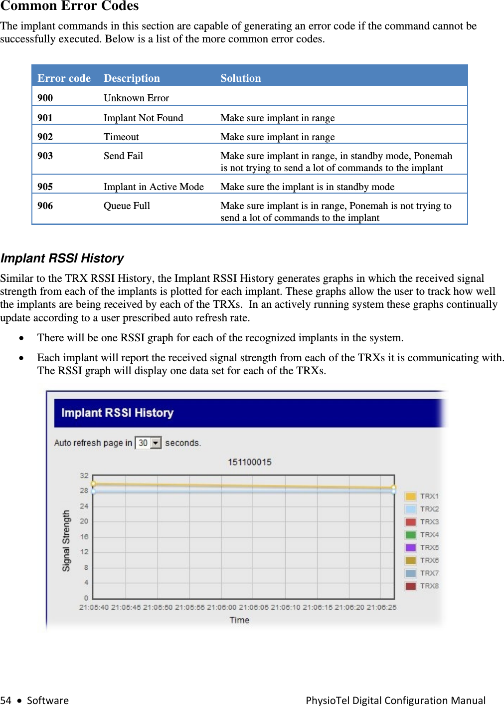 54•SoftwarePhysioTelDigitalConfigurationManualCommon Error Codes The implant commands in this section are capable of generating an error code if the command cannot be successfully executed. Below is a list of the more common error codes.     Error code   Description   Solution  900   Unknown Error  901 Implant Not Found Make sure implant in range902 Timeout Make sure implant in range903 Send Fail Make sure implant in range, in standby mode, Ponemah is not trying to send a lot of commands to the implant905 Implant in Active Mode Make sure the implant is in standby mode 906 Queue Full Make sure implant is in range, Ponemah is not trying to send a lot of commands to the implant  Implant RSSI History  Similar to the TRX RSSI History, the Implant RSSI History generates graphs in which the received signal strength from each of the implants is plotted for each implant. These graphs allow the user to track how well the implants are being received by each of the TRXs.  In an actively running system these graphs continually update according to a user prescribed auto refresh rate. • There will be one RSSI graph for each of the recognized implants in the system.  • Each implant will report the received signal strength from each of the TRXs it is communicating with. The RSSI graph will display one data set for each of the TRXs.    