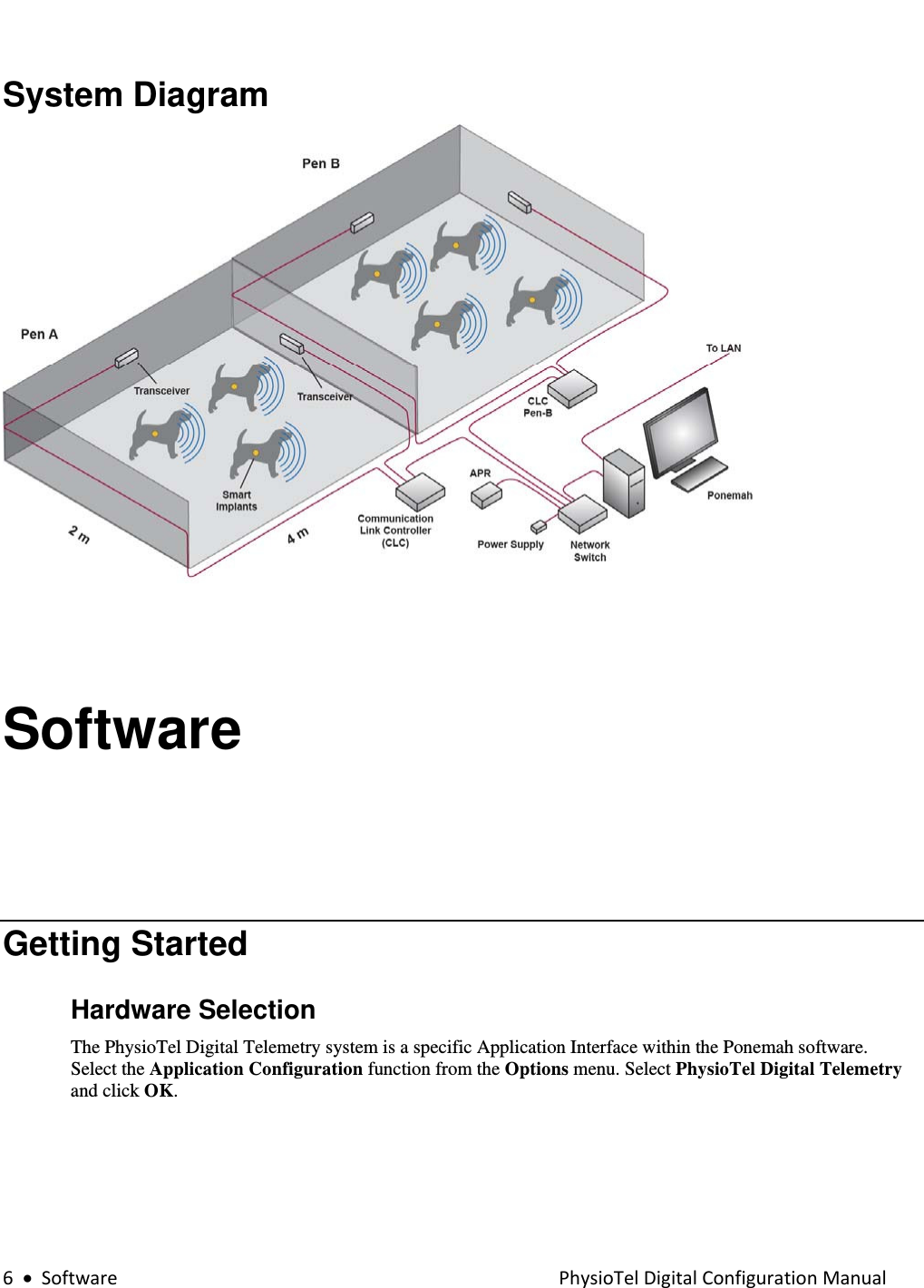 6•SoftwarePhysioTelDigitalConfigurationManual System Diagram  Software Getting Started Hardware Selection The PhysioTel Digital Telemetry system is a specific Application Interface within the Ponemah software.  Select the Application Configuration function from the Options menu. Select PhysioTel Digital Telemetry and click OK. 