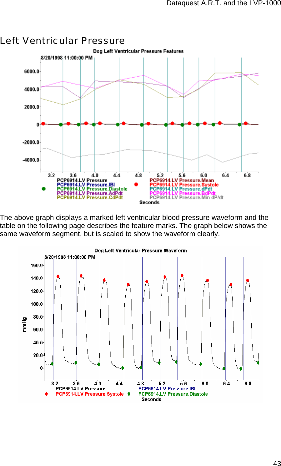 Dataquest A.R.T. and the LVP-1000  43Left Ventricular Pressure   The above graph displays a marked left ventricular blood pressure waveform and the table on the following page describes the feature marks. The graph below shows the same waveform segment, but is scaled to show the waveform clearly.   