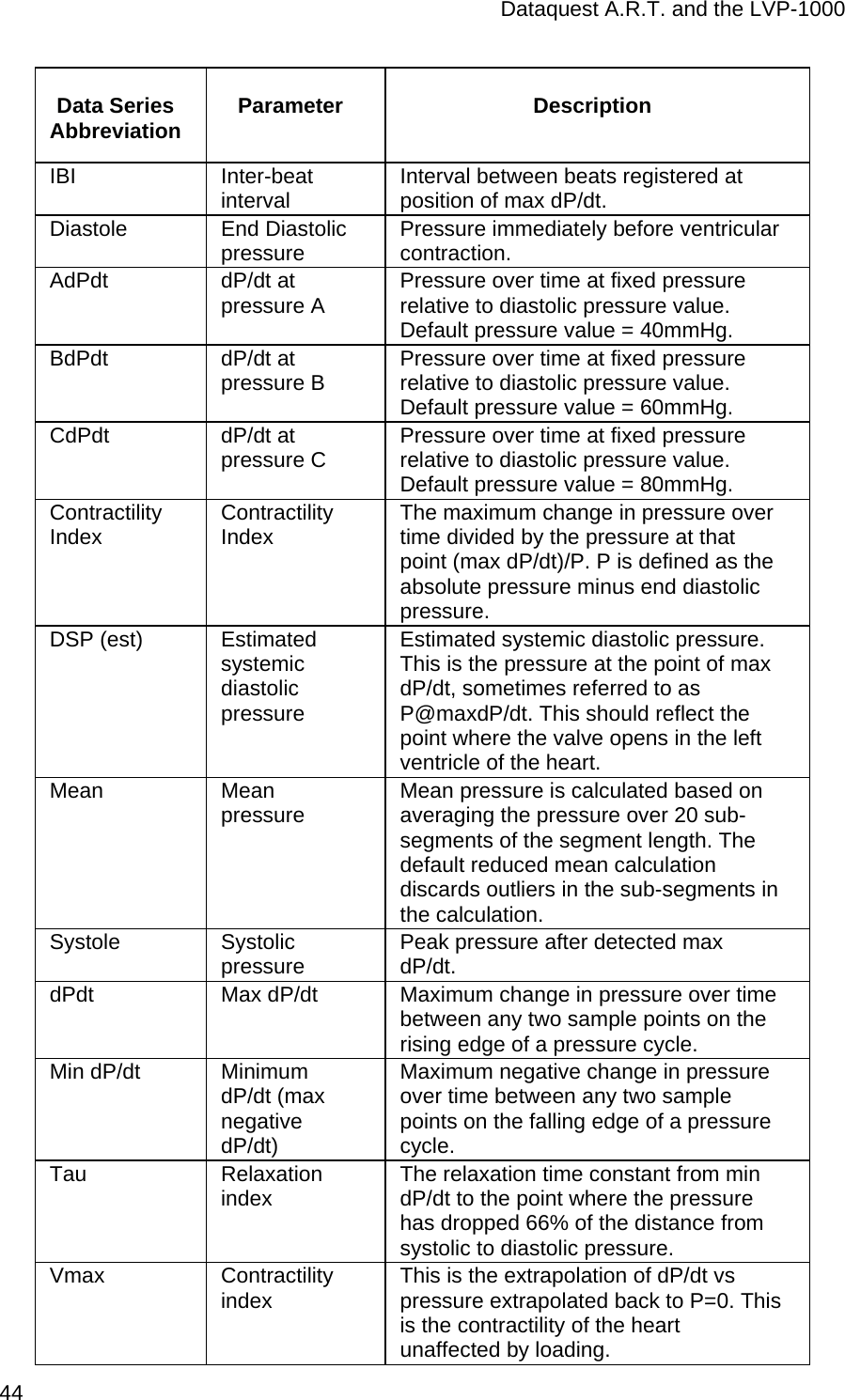 Dataquest A.R.T. and the LVP-1000  44 Data Series Abbreviation  Parameter Description IBI Inter-beat interval  Interval between beats registered at position of max dP/dt. Diastole End Diastolic pressure  Pressure immediately before ventricular contraction. AdPdt dP/dt at pressure A  Pressure over time at fixed pressure relative to diastolic pressure value. Default pressure value = 40mmHg. BdPdt dP/dt at pressure B  Pressure over time at fixed pressure relative to diastolic pressure value. Default pressure value = 60mmHg. CdPdt dP/dt at pressure C  Pressure over time at fixed pressure relative to diastolic pressure value. Default pressure value = 80mmHg. Contractility Index  Contractility Index  The maximum change in pressure over time divided by the pressure at that point (max dP/dt)/P. P is defined as the absolute pressure minus end diastolic pressure. DSP (est)  Estimated systemic diastolic pressure Estimated systemic diastolic pressure. This is the pressure at the point of max dP/dt, sometimes referred to as P@maxdP/dt. This should reflect the point where the valve opens in the left ventricle of the heart. Mean Mean pressure  Mean pressure is calculated based on averaging the pressure over 20 sub-segments of the segment length. The default reduced mean calculation discards outliers in the sub-segments in the calculation. Systole Systolic pressure  Peak pressure after detected max dP/dt. dPdt  Max dP/dt  Maximum change in pressure over time between any two sample points on the rising edge of a pressure cycle. Min dP/dt  Minimum dP/dt (max negative dP/dt) Maximum negative change in pressure over time between any two sample points on the falling edge of a pressure cycle. Tau Relaxation index  The relaxation time constant from min dP/dt to the point where the pressure has dropped 66% of the distance from systolic to diastolic pressure. Vmax Contractility index  This is the extrapolation of dP/dt vs pressure extrapolated back to P=0. This is the contractility of the heart unaffected by loading. 