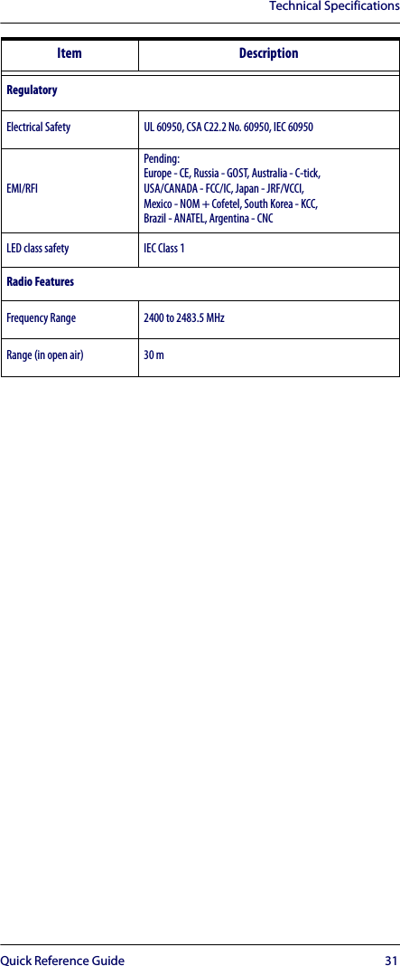 Technical SpecificationsQuick Reference Guide 31Item DescriptionRegulatoryElectrical Safety UL 60950, CSA C22.2 No. 60950, IEC 60950EMI/RFIPending:Europe - CE, Russia - GOST, Australia - C-tick, USA/CANADA - FCC/IC, Japan - JRF/VCCI, Mexico - NOM + Cofetel, South Korea - KCC, Brazil - ANATEL, Argentina - CNCLED class safety IEC Class 1 Radio FeaturesFrequency Range 2400 to 2483.5 MHz Range (in open air) 30 m