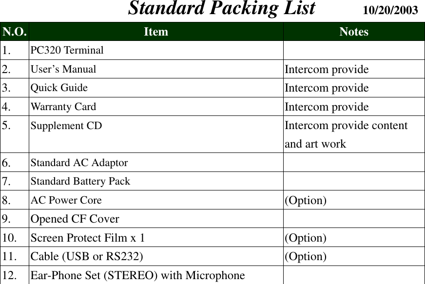    Standard Packing List         10/20/2003 N.O.  Item  Notes 1.  PC320 Terminal   2.  User’s Manual  Intercom provide 3.  Quick Guide  Intercom provide 4.  Warranty Card    Intercom provide 5.  Supplement CD  Intercom provide content and art work 6.  Standard AC Adaptor   7.  Standard Battery Pack   8.  AC Power Core  (Option) 9.  Opened CF Cover   10.   Screen Protect Film x 1  (Option) 11.   Cable (USB or RS232)  (Option) 12.   Ear-Phone Set (STEREO) with Microphone    