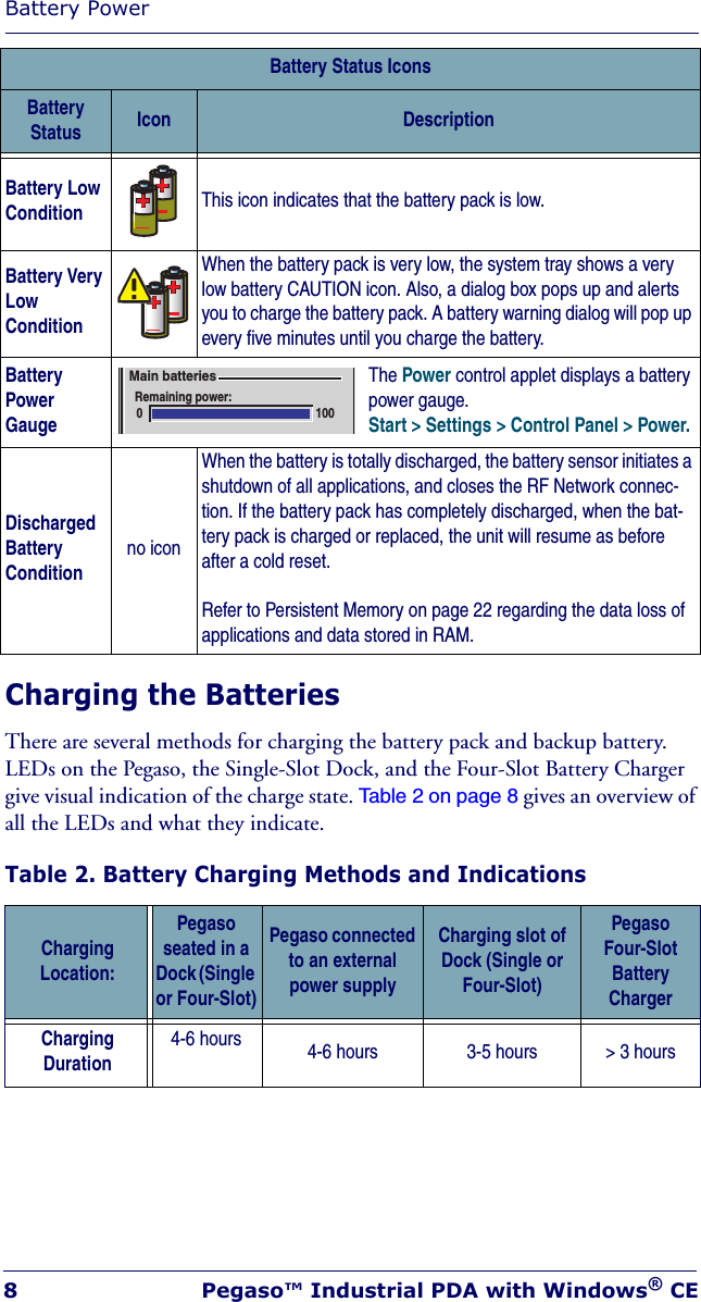 Battery Power8 Pegaso™ Industrial PDA with Windows® CECharging the Batteries There are several methods for charging the battery pack and backup battery. LEDs on the Pegaso, the Single-Slot Dock, and the Four-Slot Battery Charger give visual indication of the charge state. Table 2 on page 8 gives an overview of all the LEDs and what they indicate.Table 2. Battery Charging Methods and IndicationsBattery Low Condition This icon indicates that the battery pack is low.Battery Very Low ConditionWhen the battery pack is very low, the system tray shows a very low battery CAUTION icon. Also, a dialog box pops up and alerts you to charge the battery pack. A battery warning dialog will pop up every five minutes until you charge the battery.Battery Power GaugeThe Power control applet displays a battery power gauge. Start &gt; Settings &gt; Control Panel &gt; Power. Discharged Battery Conditionno iconWhen the battery is totally discharged, the battery sensor initiates a shutdown of all applications, and closes the RF Network connec-tion. If the battery pack has completely discharged, when the bat-tery pack is charged or replaced, the unit will resume as before after a cold reset. Refer to Persistent Memory on page 22 regarding the data loss of applications and data stored in RAM.Charging Location:Pegaso seated in a Dock (Single or Four-Slot)Pegaso connected to an external power supplyCharging slot of Dock (Single or Four-Slot)PegasoFour-Slot Battery ChargerCharging Duration4-6 hours 4-6 hours 3-5 hours &gt; 3 hoursBattery Status IconsBattery Status Icon DescriptionMain batteriesRemaining power:0 100
