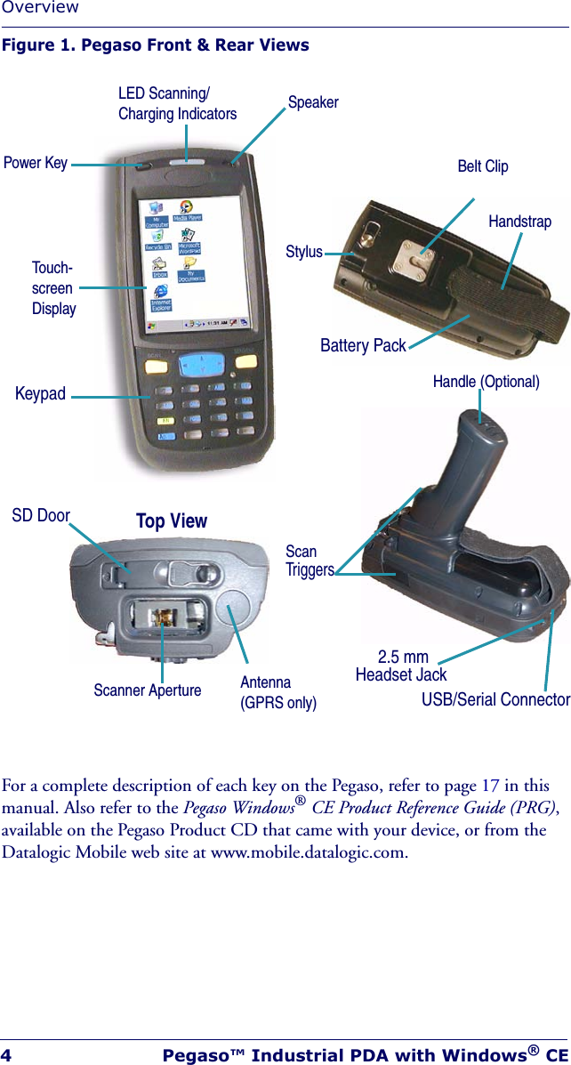 Overview4 Pegaso™ Industrial PDA with Windows® CEFigure 1. Pegaso Front &amp; Rear ViewsFor a complete description of each key on the Pegaso, refer to page 17 in this manual. Also refer to the Pegaso Windows® CE Product Reference Guide (PRG), available on the Pegaso Product CD that came with your device, or from the Datalogic Mobile web site at www.mobile.datalogic.com.To u c h -screen DisplayLED Scanning/Charging IndicatorsKeypadSD Door Top ViewAntenna (GPRS only)Scanner ApertureBelt Clip Handle (Optional)2.5 mm USB/Serial ConnectorHeadset JackStylusScanTriggersPower KeyHandstrapBattery PackSpeaker