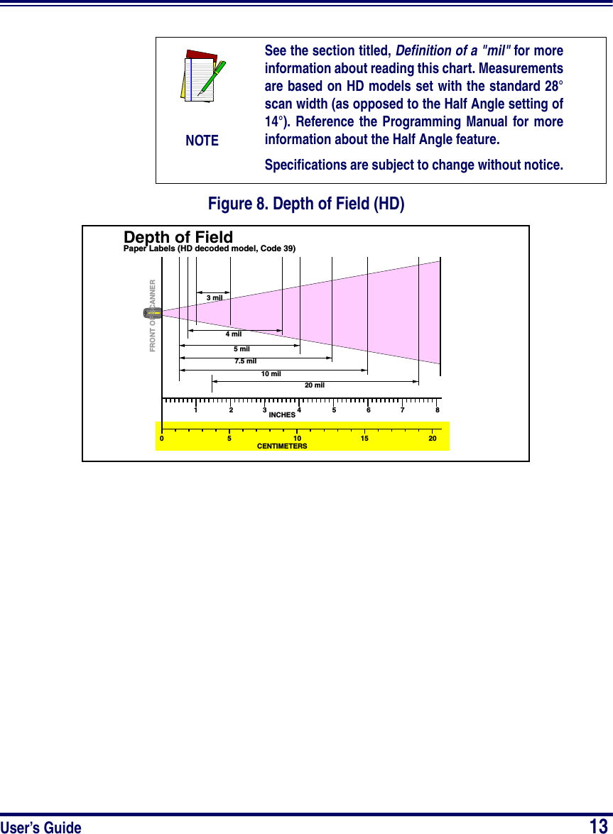 User’s Guide                            13Figure 8. Depth of Field (HD)NOTESee the section titled, Definition of a &quot;mil&quot; for moreinformation about reading this chart. Measurementsare based on HD models set with the standard 28°scan width (as opposed to the Half Angle setting of14°). Reference the Programming Manual for moreinformation about the Half Angle feature.Specifications are subject to change without notice.Depth of FieldPaper Labels (HD decoded model, Code 39)7.5 mil5 mil4 mil3 milINCHESFRONT OF SCANNER0CENTIMETERS51 234 567 810 15 2010 mil20 mil