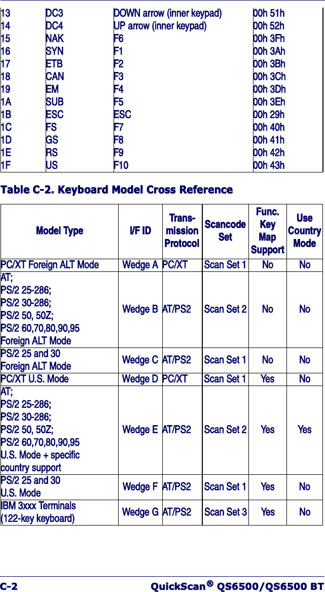 ÝóîÏ«·½µÍ½¿²r ÏÍêëððñÏÍêëðð ÞÌÌ¿¾´»Ýóîò Õ»§¾±¿®¼ Ó±¼»´ Ý®±-- Î»º»®»²½»ïíÜÝíÜÑÉÒ ¿®®±© ø·²²»® µ»§°¿¼÷ðð¸ ëï¸ïìÜÝìËÐ ¿®®±© ø·²²»® µ»§°¿¼÷ðð¸ ëî¸ïëÒßÕÚêðð¸ íÚ¸ïêÍÇÒÚïðð¸ íß¸ïéÛÌÞÚîðð¸ íÞ¸ïèÝßÒÚíðð¸ íÝ¸ïçÛÓÚìðð¸ íÜ¸ïßÍËÞÚëðð¸ íÛ¸ïÞÛÍÝÛÍÝðð¸ îç¸ïÝÚÍÚéðð¸ ìð¸ïÜÙÍÚèðð¸ ìï¸ïÛÎÍÚçðð¸ ìî¸ïÚËÍÚïððð¸ ìí¸Ó±¼»´ Ì§°»×ñÚ ×ÜÌ®¿²-ó³·--·±²Ð®±¬±½±´Í½¿²½±¼»Í»¬Ú«²½òÕ»§Ó¿°Í«°°±®¬Ë-»Ý±«²¬®§Ó±¼»ÐÝñÈÌ Ú±®»·¹² ßÔÌ Ó±¼»É»¼¹» ßÐÝñÈÌ Í½¿² Í»¬ ïÒ±Ò±ßÌå ÐÍñî îëóîèêå ÐÍñî íðóîèêå ÐÍñî ëðô ëðÆå ÐÍñî êðôéðôèðôçðôçëÚ±®»·¹² ßÔÌ Ó±¼»É»¼¹» ÞßÌñÐÍîÍ½¿² Í»¬ îÒ±Ò±ÐÍñî îë ¿²¼ íð Ú±®»·¹² ßÔÌ Ó±¼» É»¼¹» ÝßÌñÐÍîÍ½¿² Í»¬ ïÒ±Ò±ÐÝñÈÌ ËòÍò Ó±¼»É»¼¹» ÜÐÝñÈÌ Í½¿² Í»¬ ïÇ»-Ò±ßÌå ÐÍñî îëóîèêå ÐÍñî íðóîèêå ÐÍñî ëðô ëðÆå ÐÍñî êðôéðôèðôçðôçëËòÍò Ó±¼» õ -°»½·º·½½±«²¬®§ -«°°±®¬É»¼¹» ÛßÌñÐÍîÍ½¿² Í»¬ îÇ»-Ç»-ÐÍñî îë ¿²¼ íðËòÍò Ó±¼» É»¼¹» ÚßÌñÐÍîÍ½¿² Í»¬ ïÇ»-Ò±×ÞÓ í¨¨¨ Ì»®³·²¿´- øïîîóµ»§ µ»§¾±¿®¼÷ É»¼¹» ÙßÌñÐÍîÍ½¿² Í»¬ íÇ»-Ò±