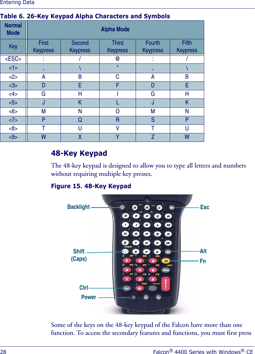 Entering Data28 Falcon® 4400 Series with Windows® CETable 6. 26-Key Keypad Alpha Characters and Symbols 48-Key KeypadThe 48-key keypad is designed to allow you to type all letters and numbers without requiring multiple key presses.Figure 15. 48-Key KeypadSome of the keys on the 48-key keypad of the Falcon have more than one function. To access the secondary features and functions, you must first press Normal Mode Alpha ModeKey First KeypressSecondKeypressThirdKeypressFourthKeypressFifth Keypress&lt;ESC&gt; : / @ : / &lt;1&gt; ,  \ *  ,  \ &lt;2&gt; A B  C A B &lt;3&gt; D  E  F  D  E &lt;4&gt; G H  I G H &lt;5&gt; J  K  L  J  K &lt;6&gt; M N  O M N &lt;7&gt; P  Q  R  S  P &lt;8&gt; T U  V T U &lt;9&gt; W  X  Y  Z  W Fn EscAltShift (Caps)Ctrl Backlight Power