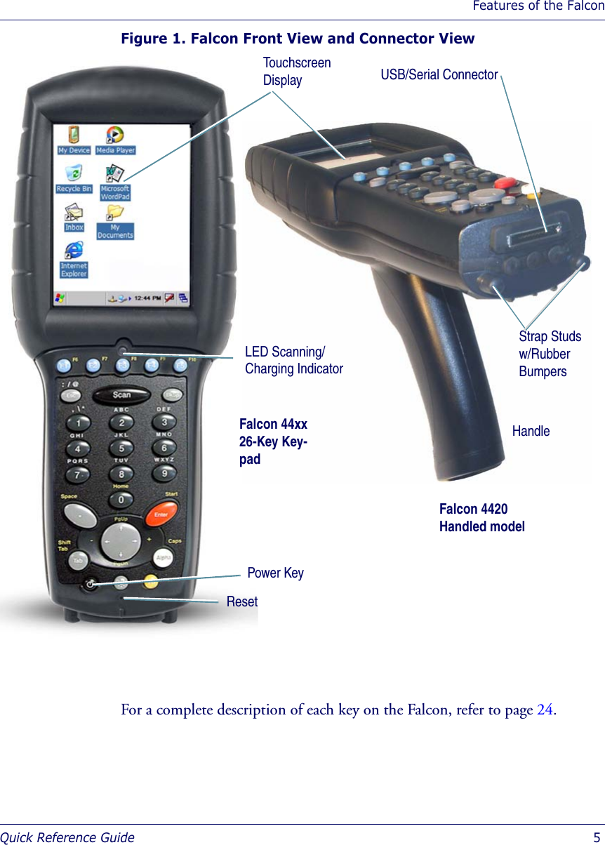 Features of the FalconQuick Reference Guide  5Figure 1. Falcon Front View and Connector ViewFor a complete description of each key on the Falcon, refer to page 24. Touchscreen DisplayHandleFalcon 44xx26-Key Key-padUSB/Serial ConnectorStrap Studsw/RubberBumpersFalcon 4420Handled modelResetPower KeyLED Scanning/Charging Indicator