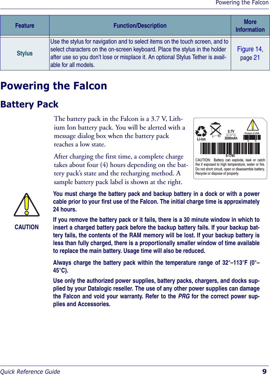 Powering the FalconQuick Reference Guide  9Powering the FalconBattery PackThe battery pack in the Falcon is a 3.7 V, Lith-ium Ion battery pack. You will be alerted with a message dialog box when the battery pack reaches a low state. After charging the first time, a complete charge takes about four (4) hours depending on the bat-tery pack’s state and the recharging method. A sample battery pack label is shown at the right.StylusUse the stylus for navigation and to select items on the touch screen, and to select characters on the on-screen keyboard. Place the stylus in the holder after use so you don’t lose or misplace it. An optional Stylus Tether is avail-able for all models.Figure 14, page 21Feature Function/Description More Information3.7VLi-ionCAUTION:  Battery can explode, leak or catch fire if exposed to high temperature, water or fire. Do not short circuit, open or disassemble battery. Recycle or dispose of properly.2000mAh5-1764Product of USAU          SCAUTIONYou must charge the battery pack and backup battery in a dock or with a powercable prior to your first use of the Falcon. The initial charge time is approximately24 hours.If you remove the battery pack or it fails, there is a 30 minute window in which toinsert a charged battery pack before the backup battery fails. If your backup bat-tery fails, the contents of the RAM memory will be lost. If your backup battery isless than fully charged, there is a proportionally smaller window of time availableto replace the main battery. Usage time will also be reduced.Always charge the battery pack within the temperature range of 32°–113°F (0°–45°C).Use only the authorized power supplies, battery packs, chargers, and docks sup-plied by your Datalogic reseller. The use of any other power supplies can damagethe Falcon and void your warranty. Refer to the PRG for the correct power sup-plies and Accessories. 