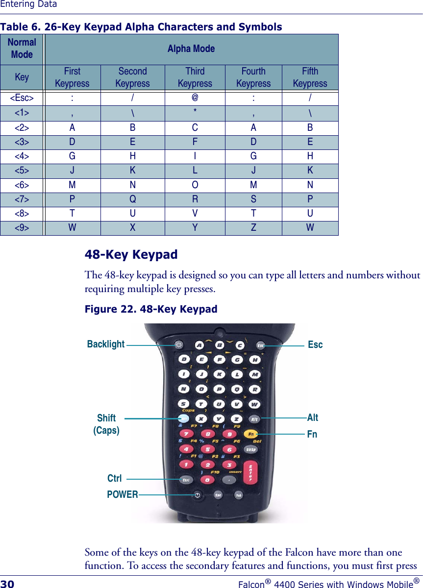 Entering Data30Falcon® 4400 Series with Windows Mobile®Table 6. 26-Key Keypad Alpha Characters and Symbols 48-Key KeypadThe 48-key keypad is designed so you can type all letters and numbers without requiring multiple key presses.Figure 22. 48-Key Keypad Some of the keys on the 48-key keypad of the Falcon have more than one function. To access the secondary features and functions, you must first press Normal Mode Alpha ModeKey First KeypressSecondKeypressThirdKeypressFourthKeypressFifth Keypress&lt;Esc&gt; : / @ : / &lt;1&gt; ,  \ *  ,  \ &lt;2&gt; A B  C A B &lt;3&gt; D  E  F  D  E &lt;4&gt; G H  I G H &lt;5&gt; J  K  L  J  K &lt;6&gt; M N  O M N &lt;7&gt; P  Q  R  S  P &lt;8&gt; T U  V T U &lt;9&gt; W  X  Y  Z  W Fn EscAltShift (Caps)Ctrl Backlight POWER