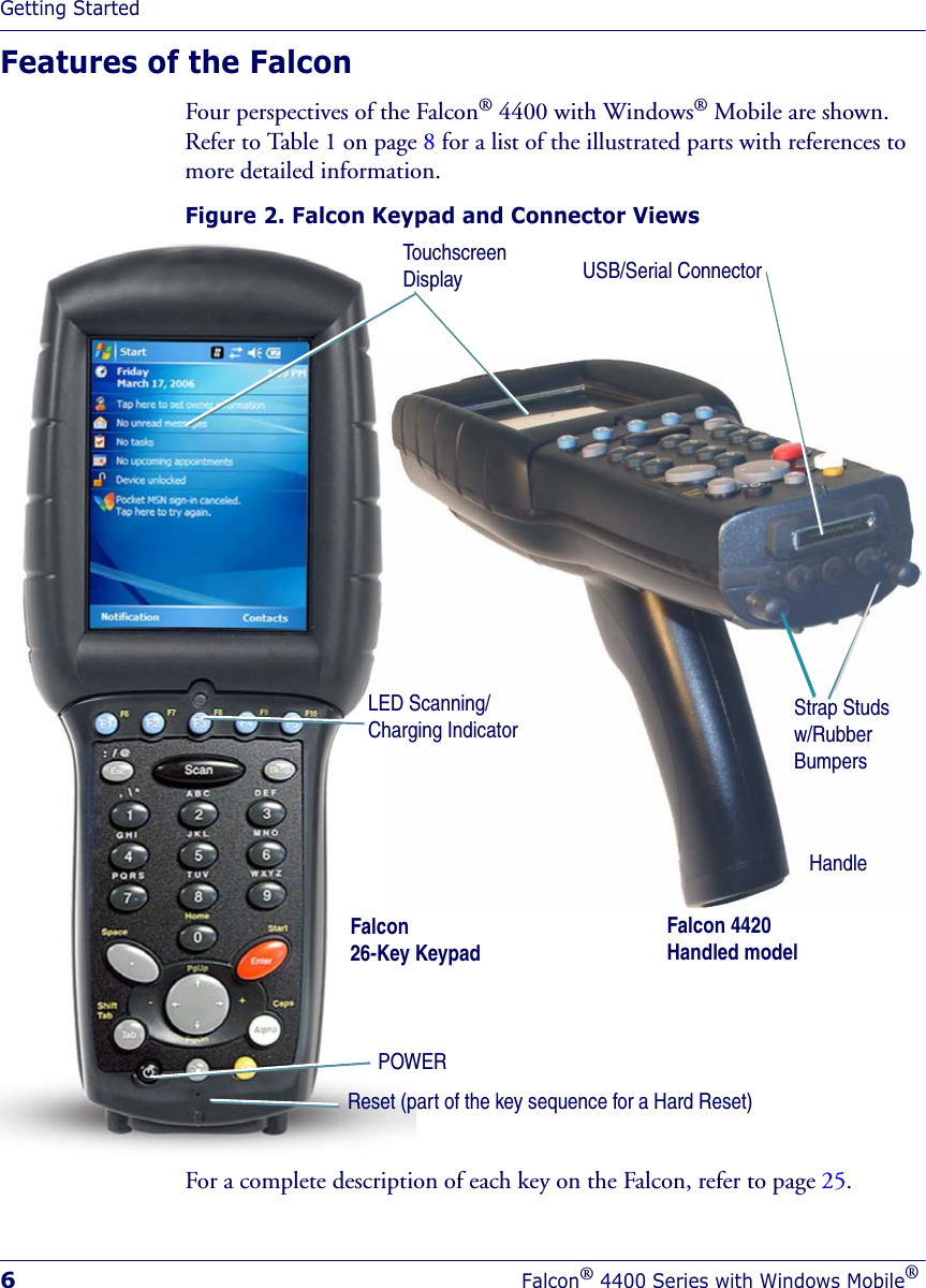 Getting Started6Falcon® 4400 Series with Windows Mobile®Features of the Falcon Four perspectives of the Falcon® 4400 with Windows® Mobile are shown. Refer to Table 1 on page 8 for a list of the illustrated parts with references to more detailed information.Figure 2. Falcon Keypad and Connector ViewsFor a complete description of each key on the Falcon, refer to page 25. Touchscreen DisplayPOWER Reset (part of the key sequence for a Hard Reset)HandleUSB/Serial ConnectorStrap Studs w/Rubber BumpersFalcon 4420 Handled modelLED Scanning/Charging IndicatorFalcon26-Key Keypad