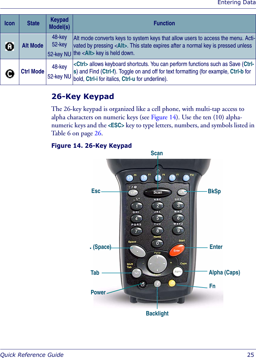 Entering DataQuick Reference Guide  2526-Key KeypadThe 26-key keypad is organized like a cell phone, with multi-tap access to alpha characters on numeric keys (see Figure 14). Use the ten (10) alpha-numeric keys and the &lt;ESC&gt; key to type letters, numbers, and symbols listed in Table 6 on page 26. Figure 14. 26-Key KeypadAlt Mode48-key52-key52-key NUAlt mode converts keys to system keys that allow users to access the menu. Acti-vated by pressing &lt;Alt&gt;. This state expires after a normal key is pressed unless the &lt;Alt&gt; key is held down. Ctrl Mode 48-key52-key NU&lt;Ctrl&gt; allows keyboard shortcuts. You can perform functions such as Save (Ctrl-s) and Find (Ctrl-f). Toggle on and off for text formatting (for example, Ctrl-b for bold, Ctrl-i for italics, Ctrl-u for underline).Icon  State Keypad Model(s) FunctionScanAlpha (Caps)Enter Fn Tab. (Space)Esc BkSpBacklightPower
