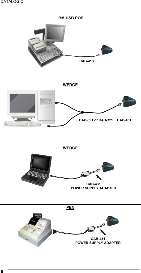DATALOGIC   IBM USB POS   CAB-413   WEDGE   CAB-391 or CAB-321 + CAB-431     WEDGE   CAB-431 POWER SUPPLY ADAPTER    PEN   CAB-431 POWER SUPPLY ADAPTER  6   