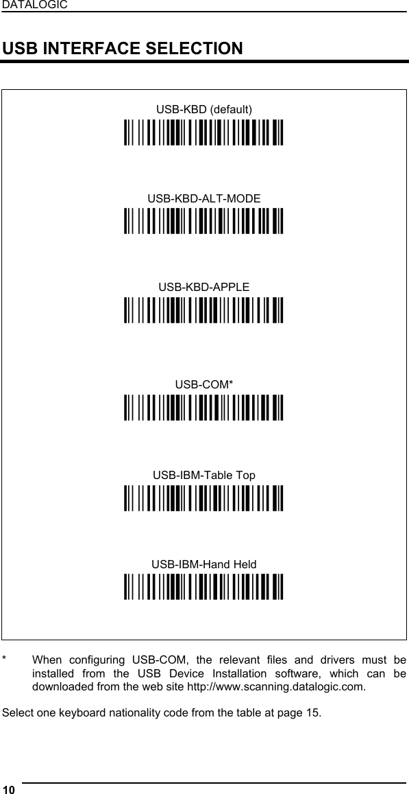 DATALOGIC  USB INTERFACE SELECTION    USB-KBD (default) Ì$+UA03$-:Î   USB-KBD-ALT-MODE Ì$+UA04$-@Î   USB-KBD-APPLE Ì$+UA05$-FÎ    USB-COM* Ì$+UA02$-4Î    USB-IBM-Table Top Ì$+UA00$-(Î   USB-IBM-Hand Held Ì$+UA01$-.Î     *   When configuring USB-COM, the relevant files and drivers must be installed from the USB Device Installation software, which can be downloaded from the web site http://www.scanning.datalogic.com.  Select one keyboard nationality code from the table at page 15. 10   