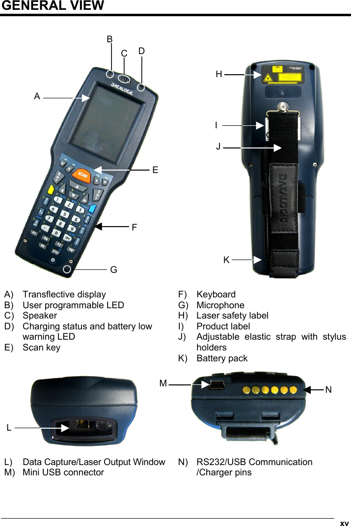  xv  GENERAL VIEW               A) Transflective display B)  User programmable LED C) Speaker D)  Charging status and battery low warning LED E) Scan key F) Keyboard G) Microphone H)  Laser safety label I) Product label J)  Adjustable elastic strap with stylus holders K) Battery pack        L)  Data Capture/Laser Output Window M)  Mini USB connector N) RS232/USB Communication /Charger pins  HIJKB A CDEFG L MN 