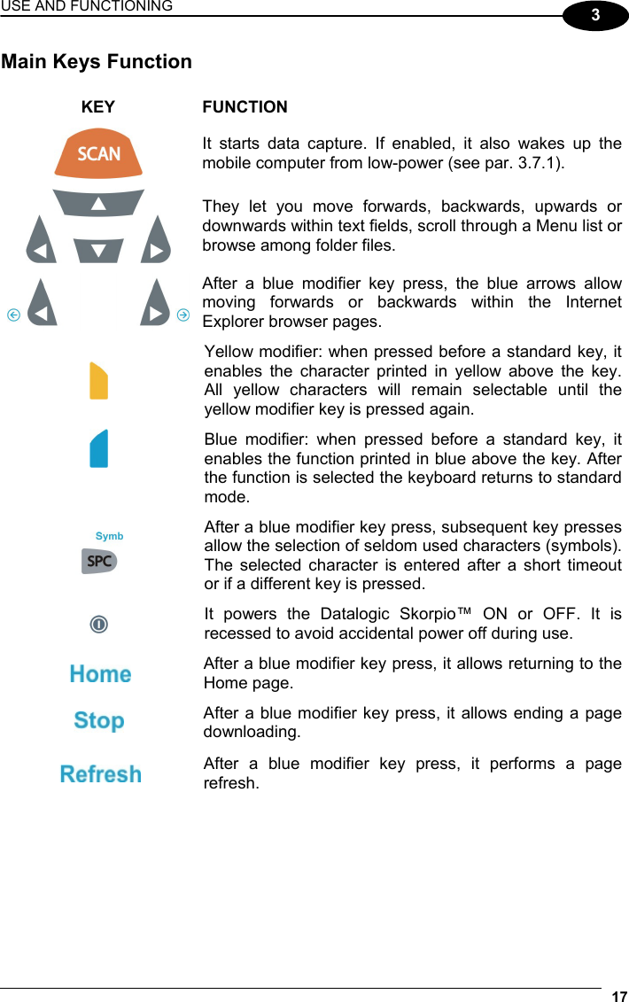 USE AND FUNCTIONING 17  3 Main Keys Function  KEY FUNCTION  It starts data capture. If enabled, it also wakes up the mobile computer from low-power (see par. 3.7.1).  They let you move forwards, backwards, upwards or downwards within text fields, scroll through a Menu list or browse among folder files.  After a blue modifier key press, the blue arrows allow moving forwards or backwards within the Internet Explorer browser pages.  Yellow modifier: when pressed before a standard key, it enables the character printed in yellow above the key. All yellow characters will remain selectable until the yellow modifier key is pressed again.  Blue modifier: when pressed before a standard key, it enables the function printed in blue above the key. After the function is selected the keyboard returns to standard mode.  After a blue modifier key press, subsequent key presses allow the selection of seldom used characters (symbols). The selected character is entered after a short timeout or if a different key is pressed.  It powers the Datalogic Skorpio™ ON or OFF. It is recessed to avoid accidental power off during use.  After a blue modifier key press, it allows returning to the Home page.  After a blue modifier key press, it allows ending a page downloading.  After a blue modifier key press, it performs a page refresh.  