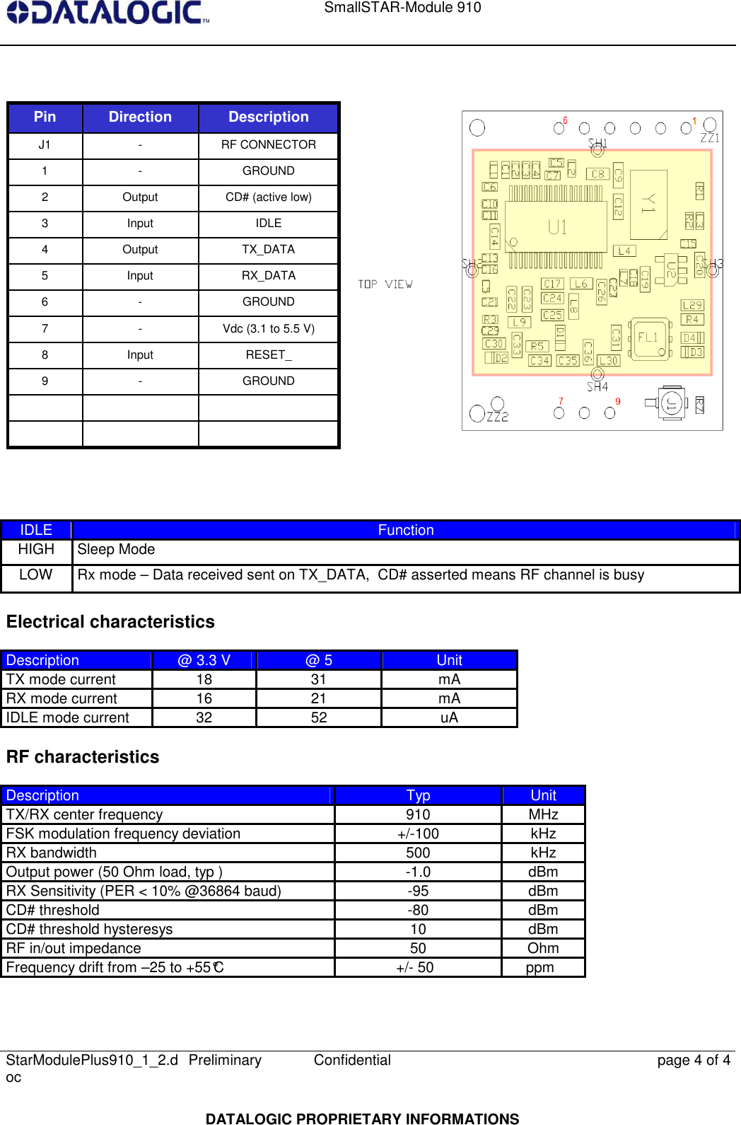    SmallSTAR-Module 910   StarModulePlus910_1_2.doc  Preliminary Confidential  page 4 of 4  DATALOGIC PROPRIETARY INFORMATIONS             IDLE  Function HIGH  Sleep Mode LOW  Rx mode – Data received sent on TX_DATA,  CD# asserted means RF channel is busy Electrical characteristics Description  @ 3.3 V  @ 5  Unit TX mode current  18  31  mA RX mode current  16  21  mA IDLE mode current  32  52  uA RF characteristics Description   Typ  Unit TX/RX center frequency  910  MHz FSK modulation frequency deviation  +/-100  kHz RX bandwidth  500  kHz Output power (50 Ohm load, typ )  -1.0  dBm RX Sensitivity (PER &lt; 10% @36864 baud)  -95  dBm CD# threshold  -80  dBm CD# threshold hysteresys  10  dBm RF in/out impedance  50  Ohm Frequency drift from –25 to +55°C  +/- 50  ppm  RF CONNECTOR - J1       GROUND  - 9 RESET_ Input 8 Vdc (3.1 to 5.5 V)  - 7 GROUND - 6 RX_DATA Input 5 TX_DATA  Output 4 IDLE Input 3 CD# (active low)  Output 2 GROUND - 1 Description Direction Pin 