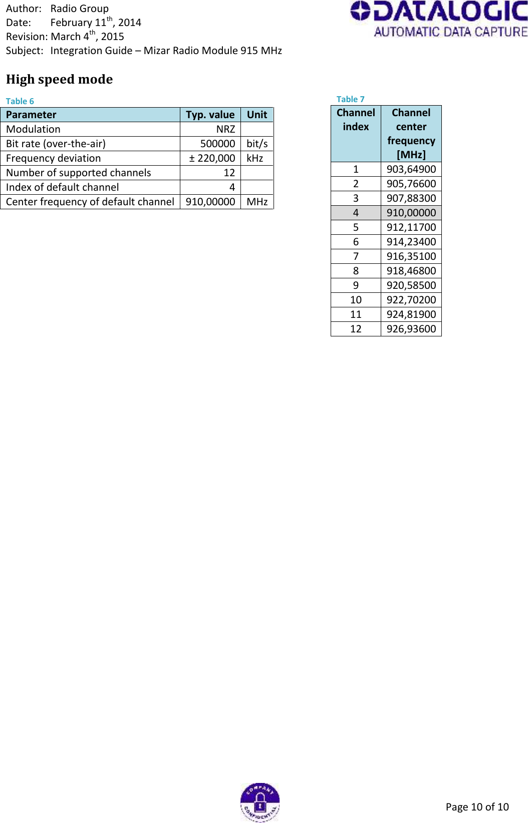 Author: Radio GroupDate: February 11th, 2014Revision: March 4th, 2015Subject: Integration Guide – Mizar Radio Module 915 MHzPage 10 of 10High speed modeTable 6ParameterTyp. valueUnitModulationNRZBit rate (over-the-air)500000bit/sFrequency deviation± 220,000kHzNumber of supported channels12Index of default channel4Center frequency of default channel910,00000MHzTable 7ChannelindexChannelcenterfrequency[MHz]1903,649002905,766003907,883004910,000005912,117006914,234007916,351008918,468009920,5850010922,7020011924,8190012926,93600