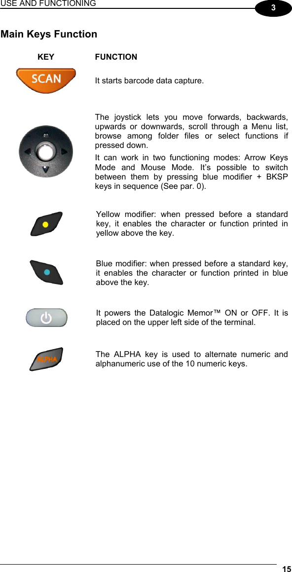 USE AND FUNCTIONING 15  3 Main Keys Function  KEY FUNCTION  It starts barcode data capture.    The joystick lets you move forwards, backwards, upwards or downwards, scroll through a Menu list, browse among folder files or select functions if pressed down. It can work in two functioning modes: Arrow Keys Mode and Mouse Mode. It’s possible to switch between them by pressing blue modifier + BKSP keys in sequence (See par. 0).    Yellow modifier: when pressed before a standard key, it enables the character or function printed in yellow above the key.    Blue modifier: when pressed before a standard key, it enables the character or function printed in blue above the key.    It powers the Datalogic Memor™ ON or OFF. It is placed on the upper left side of the terminal.    The ALPHA key is used to alternate numeric and alphanumeric use of the 10 numeric keys.     