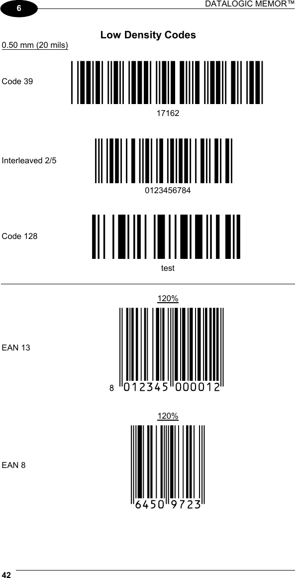 DATALOGIC MEMOR™  42   6 Low Density Codes 0.50 mm (20 mils)       Code 39 !17162H!  17162         Interleaved 2/5 Ë&quot;8NduÌ   0123456784         Code 128 ÌtestwÎ  test          120%  EAN 13 x(0B2DE5*KKKKLM(         120%  EAN 8 (6450*TRMN(  
