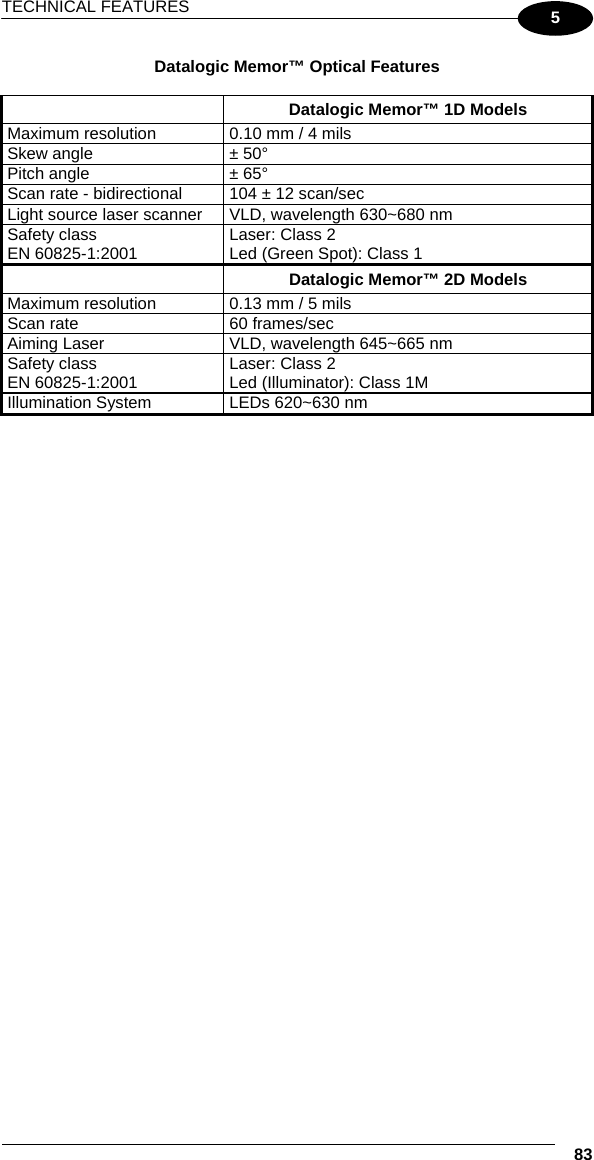TECHNICAL FEATURES  83 5 Datalogic Memor™ Optical Features   Datalogic Memor™ 1D Models Maximum resolution  0.10 mm / 4 mils Skew angle  ± 50° Pitch angle  ± 65° Scan rate - bidirectional  104 ± 12 scan/sec Light source laser scanner  VLD, wavelength 630~680 nm Safety class EN 60825-1:2001  Laser: Class 2 Led (Green Spot): Class 1   Datalogic Memor™ 2D Models Maximum resolution  0.13 mm / 5 mils Scan rate   60 frames/sec Aiming Laser  VLD, wavelength 645~665 nm Safety class EN 60825-1:2001  Laser: Class 2 Led (Illuminator): Class 1M  Illumination System  LEDs 620~630 nm  