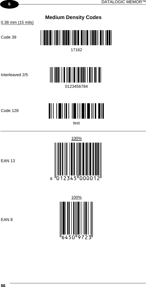 DATALOGIC MEMOR™ 86   1 6 Medium Density Codes 0.38 mm (15 mils)       Code 39 !17162H!  17162            Interleaved 2/5 Ë&quot;8NduÌ  0123456784            Code 128 ÌtestwÎ  test          100%  EAN 13  x(0B2DE5*KKKKLM(            100%  EAN 8  (6450*TRMN(     