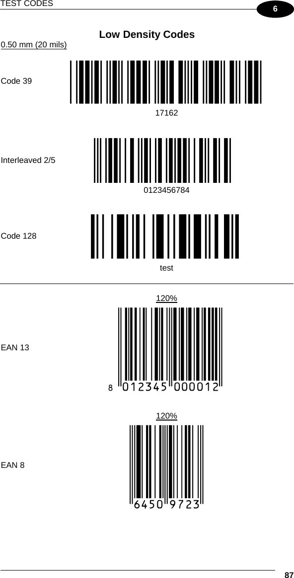 TEST CODES  87 6 Low Density Codes 0.50 mm (20 mils)       Code 39 !17162H!  17162         Interleaved 2/5 Ë&quot;8NduÌ   0123456784         Code 128 ÌtestwÎ  test          120%  EAN 13  x(0B2DE5*KKKKLM(          120%  EAN 8  (6450*TRMN(    