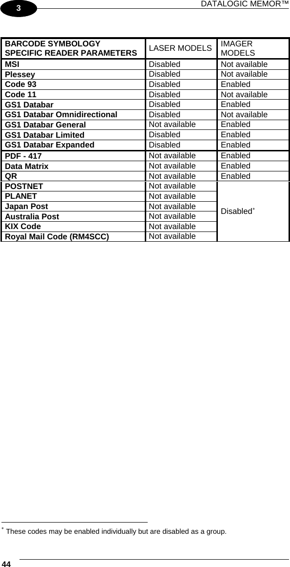 DATALOGIC MEMOR™ 44   1 3  BARCODE SYMBOLOGY SPECIFIC READER PARAMETERS  LASER MODELS IMAGER MODELS MSI  Disabled Not available Plessey  Disabled Not available Code 93  Disabled Enabled Code 11  Disabled Not available GS1 Databar  Disabled Enabled GS1 Databar Omnidirectional  Disabled Not available GS1 Databar General  Not available  Enabled GS1 Databar Limited  Disabled Enabled GS1 Databar Expanded  Disabled Enabled PDF - 417  Not available  Enabled Data Matrix  Not available  Enabled QR  Not available  Enabled POSTNET  Not available PLANET  Not available Japan Post  Not available Australia Post  Not available KIX Code  Not available Royal Mail Code (RM4SCC)  Not available Disabled∗                                                                     ∗ These codes may be enabled individually but are disabled as a group. 