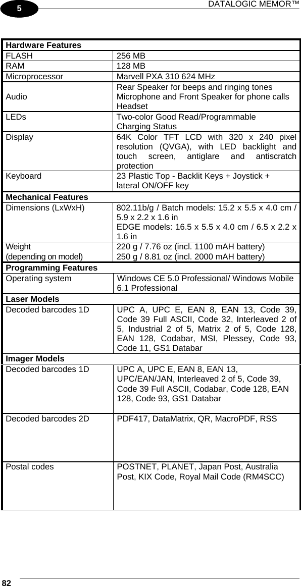DATALOGIC MEMOR™ 82   1 5  Hardware Features FLASH 256 MB RAM 128 MB Microprocessor  Marvell PXA 310 624 MHz Audio  Rear Speaker for beeps and ringing tones Microphone and Front Speaker for phone calls Headset LEDs  Two-color Good Read/Programmable Charging Status Display  64K Color TFT LCD with 320 x 240 pixel resolution (QVGA), with LED backlight and touch screen, antiglare and antiscratch protection Keyboard  23 Plastic Top - Backlit Keys + Joystick + lateral ON/OFF key Mechanical Features Dimensions (LxWxH)  802.11b/g / Batch models: 15.2 x 5.5 x 4.0 cm / 5.9 x 2.2 x 1.6 in  EDGE models: 16.5 x 5.5 x 4.0 cm / 6.5 x 2.2 x 1.6 in  Weight (depending on model)  220 g / 7.76 oz (incl. 1100 mAH battery) 250 g / 8.81 oz (incl. 2000 mAH battery) Programming Features Operating system  Windows CE 5.0 Professional/ Windows Mobile 6.1 Professional Laser Models   Decoded barcodes 1D  UPC A, UPC E, EAN 8, EAN 13, Code 39, Code 39 Full ASCII, Code 32, Interleaved 2 of 5, Industrial 2 of 5, Matrix 2 of 5, Code 128, EAN 128, Codabar, MSI, Plessey, Code 93, Code 11, GS1 Databar Imager Models   Decoded barcodes 1D  UPC A, UPC E, EAN 8, EAN 13, UPC/EAN/JAN, Interleaved 2 of 5, Code 39, Code 39 Full ASCII, Codabar, Code 128, EAN 128, Code 93, GS1 Databar  Decoded barcodes 2D  PDF417, DataMatrix, QR, MacroPDF, RSS Postal codes  POSTNET, PLANET, Japan Post, Australia Post, KIX Code, Royal Mail Code (RM4SCC)    