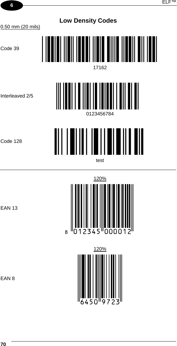  ELF™   70   6 Low Density Codes 0.50 mm (20 mils)       Code 39 !17162H!  17162         Interleaved 2/5 Ë&quot;8NduÌ   0123456784         Code 128 ÌtestwÎ  test          120%  EAN 13  x(0B2DE5*KKKKLM(          120%  EAN 8  (6450*TRMN(    
