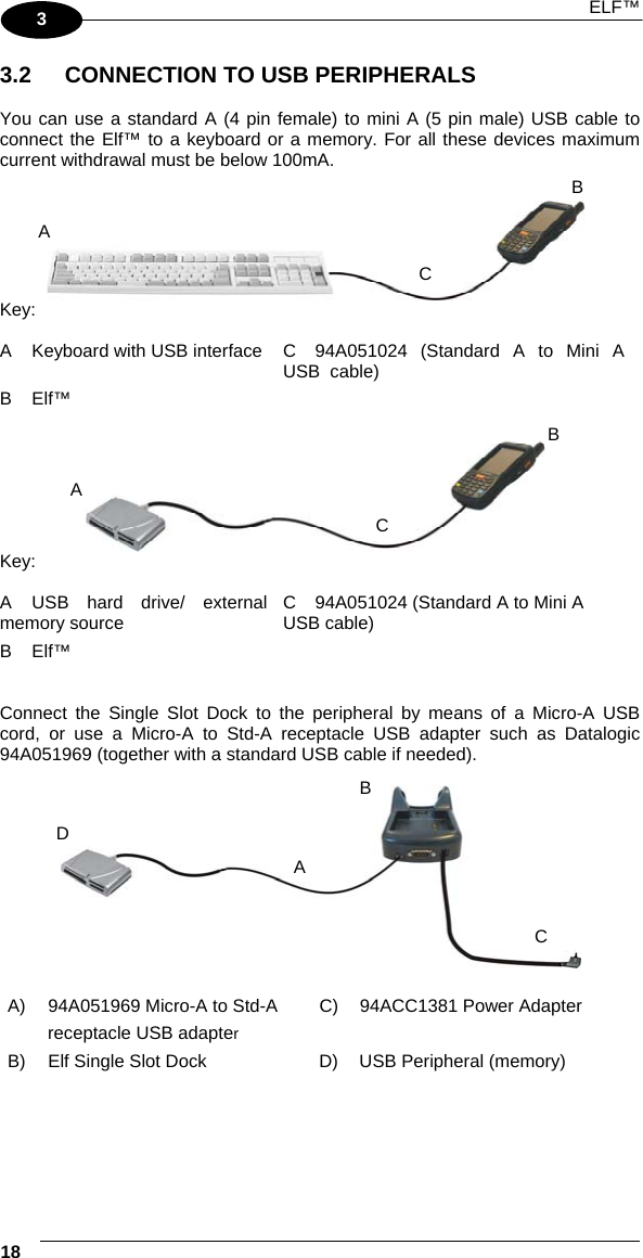  ELF™  18   3 3.2  CONNECTION TO USB PERIPHERALS  You can use a standard A (4 pin female) to mini A (5 pin male) USB cable to connect the Elf™ to a keyboard or a memory. For all these devices maximum current withdrawal must be below 100mA.   Key: A  Keyboard with USB interface  C  94A051024  (Standard  A  to  Mini  A  USB  cable) B Elf™     Key: A USB hard drive/ external memory source  C  94A051024 (Standard A to Mini A USB cable) B Elf™     Connect the Single Slot Dock to the peripheral by means of a Micro-A USB cord, or use a Micro-A to Std-A receptacle USB adapter such as Datalogic 94A051969 (together with a standard USB cable if needed).    A)  94A051969 Micro-A to Std-A         receptacle USB adapter C)  94ACC1381 Power Adapter B)  Elf Single Slot Dock  D)  USB Peripheral (memory)     ABCA BCBD CA