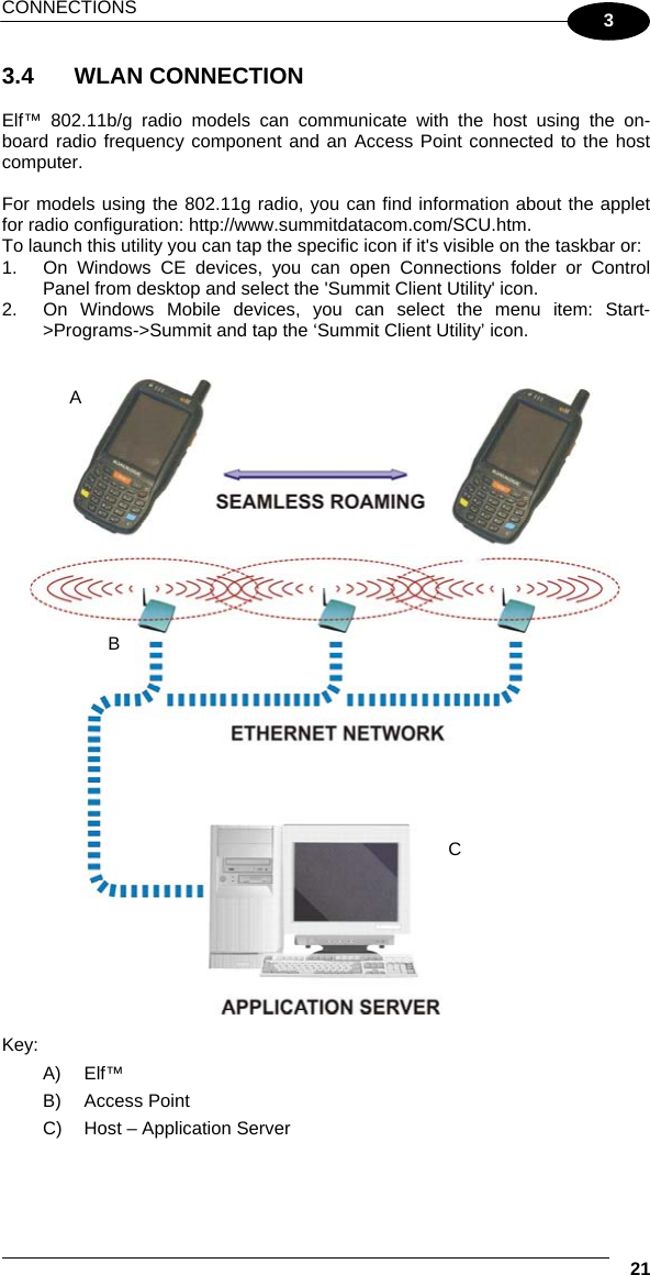 CONNECTIONS   21 3 3.4   WLAN CONNECTION  Elf™ 802.11b/g radio models can communicate with the host using the on-board radio frequency component and an Access Point connected to the host computer.  For models using the 802.11g radio, you can find information about the applet for radio configuration: http://www.summitdatacom.com/SCU.htm. To launch this utility you can tap the specific icon if it&apos;s visible on the taskbar or: 1.  On Windows CE devices, you can open Connections folder or Control Panel from desktop and select the &apos;Summit Client Utility&apos; icon. 2.  On Windows Mobile devices, you can select the menu item: Start-&gt;Programs-&gt;Summit and tap the ‘Summit Client Utility’ icon.    Key: A) Elf™ B) Access Point C)  Host – Application Server  A B C
