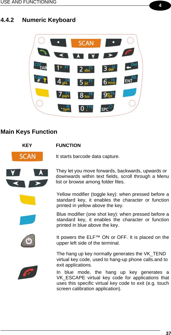 USE AND FUNCTIONING    37 4 4.4.2 Numeric Keyboard      Main Keys Function  KEY FUNCTION  It starts barcode data capture.  They let you move forwards, backwards, upwards or downwards within text fields, scroll through a Menu list or browse among folder files.  Yellow modifier (toggle key): when pressed before a standard key, it enables the character or function printed in yellow above the key.  Blue modifier (one shot key): when pressed before a standard key, it enables the character or function printed in blue above the key.  It powers the ELF™ ON or OFF. It is placed on the upper left side of the terminal.  The hang up key normally generates the VK_TEND virtual key code, used to hang-up phone calls.and to exit applications. In blue mode, the hang up key generates a VK_ESCAPE virtual key code for applications that uses this specific virtual key code to exit (e.g. touch screen calibration application). 
