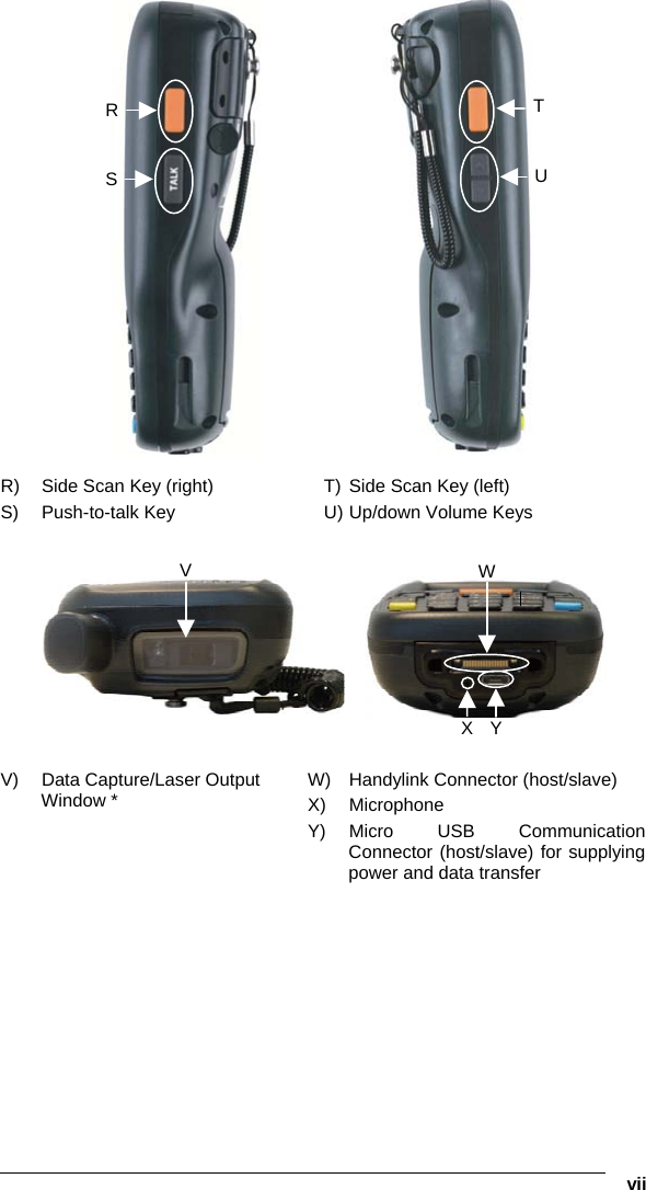   vii         R)  Side Scan Key (right) S) Push-to-talk Key T) Side Scan Key (left) U) Up/down Volume Keys           V)  Data Capture/Laser Output Window *  W)  Handylink Connector (host/slave) X) Microphone Y) Micro  USB  Communication Connector (host/slave) for supplying power and data transfer  R S TUV  WXY