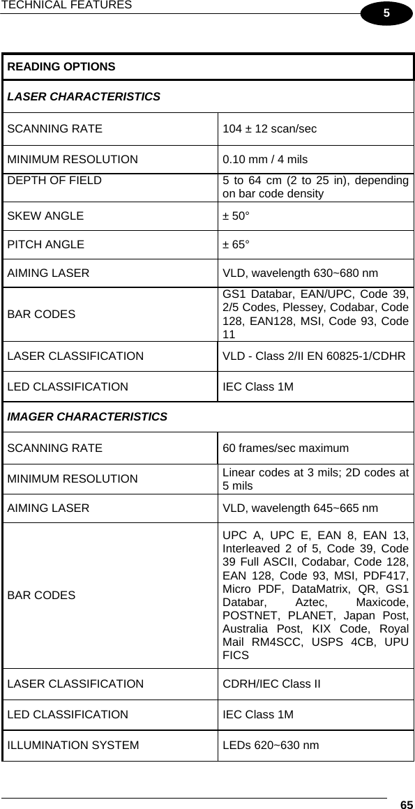 TECHNICAL FEATURES    65 5  READING OPTIONS LASER CHARACTERISTICS SCANNING RATE  104 ± 12 scan/sec MINIMUM RESOLUTION  0.10 mm / 4 mils DEPTH OF FIELD  5 to 64 cm (2 to 25 in), depending on bar code density SKEW ANGLE  ± 50° PITCH ANGLE  ± 65° AIMING LASER  VLD, wavelength 630~680 nm BAR CODES GS1 Databar, EAN/UPC, Code 39, 2/5 Codes, Plessey, Codabar, Code 128, EAN128, MSI, Code 93, Code 11 LASER CLASSIFICATION  VLD - Class 2/II EN 60825-1/CDHR LED CLASSIFICATION  IEC Class 1M IMAGER CHARACTERISTICS SCANNING RATE  60 frames/sec maximum MINIMUM RESOLUTION  Linear codes at 3 mils; 2D codes at 5 mils AIMING LASER  VLD, wavelength 645~665 nm BAR CODES UPC A, UPC E, EAN 8, EAN 13, Interleaved 2 of 5, Code 39, Code 39 Full ASCII, Codabar, Code 128, EAN 128, Code 93, MSI, PDF417, Micro PDF, DataMatrix, QR, GS1 Databar, Aztec, Maxicode, POSTNET, PLANET, Japan Post, Australia Post, KIX Code, Royal Mail RM4SCC, USPS 4CB, UPU FICS LASER CLASSIFICATION  CDRH/IEC Class II LED CLASSIFICATION  IEC Class 1M ILLUMINATION SYSTEM  LEDs 620~630 nm 