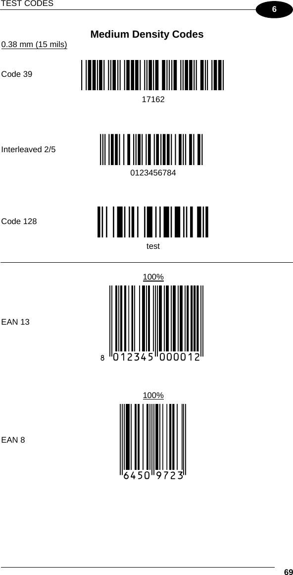 TEST CODES    69 6 Medium Density Codes 0.38 mm (15 mils)       Code 39 !17162H!  17162            Interleaved 2/5 Ë&quot;8NduÌ  0123456784            Code 128 ÌtestwÎ  test          100%  EAN 13  x(0B2DE5*KKKKLM(            100%  EAN 8  (6450*TRMN(     