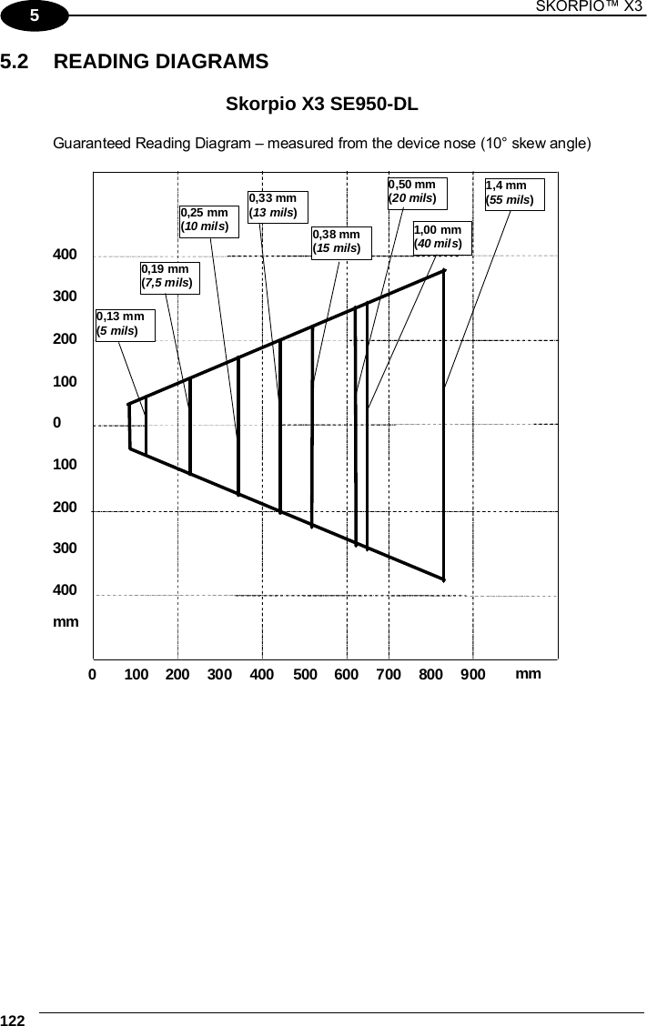 1 SKORPIO™ X3    122 5 5.2 READING DIAGRAMS  Skorpio X3 SE950-DL     Guaranteed Reading Diagram – measured from the device nose (10° skew angle) 100 200 300 400 0 200 100 300 400 mm 0,13 mm (5 mils) 0,19 mm (7,5 mils) 1,4 mm(55 mils) 0,25 mm (10 mils) 0,33 mm(13 mils) 0,50 mm (20 mils) 1,00 mm (40 mils) 0  100  300 200  400  500  600  700  800  900  mm 0,38 mm (15 mils)       